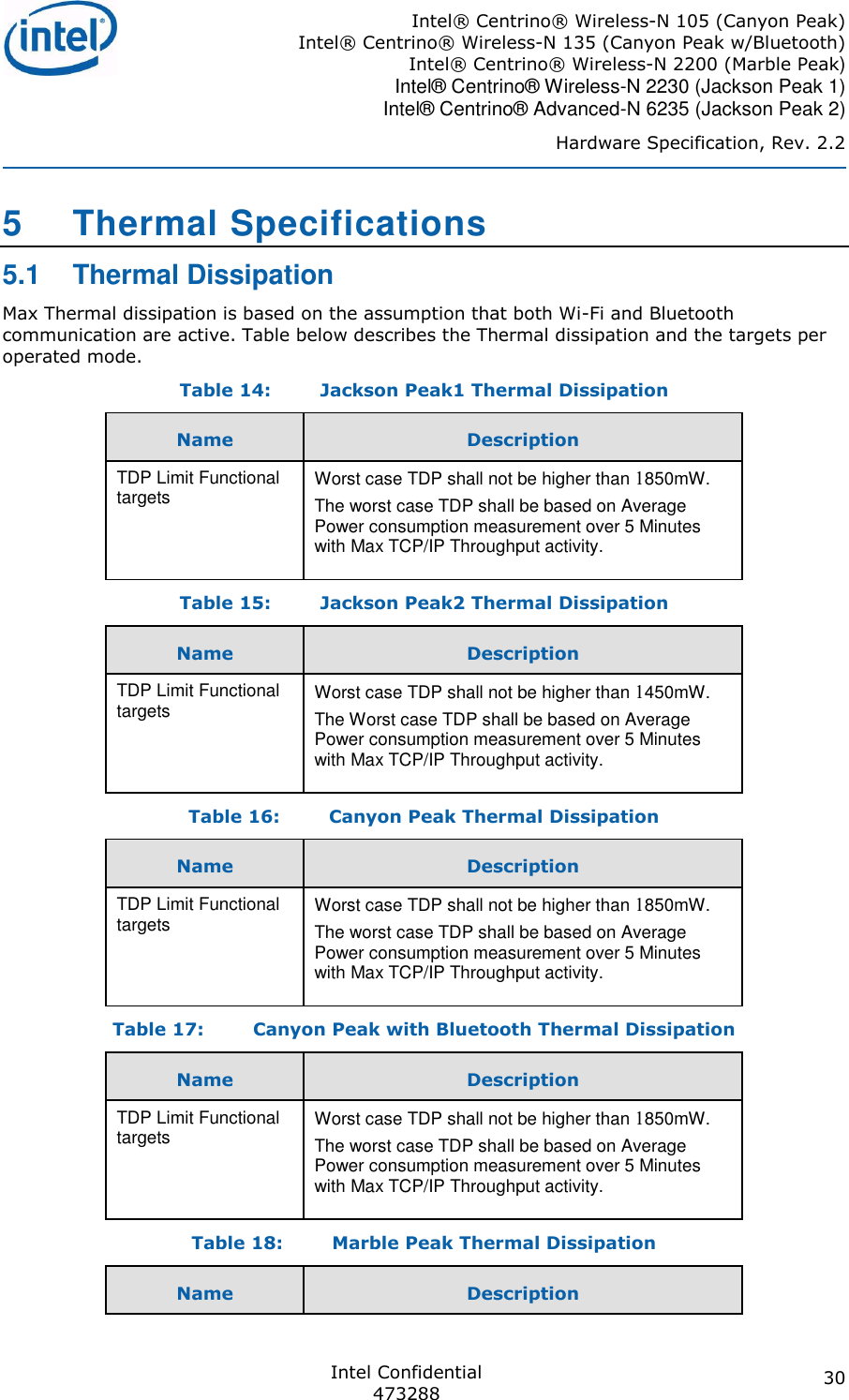 Intel® Centrino® Wireless-N 105 (Canyon Peak) Intel® Centrino® Wireless-N 135 (Canyon Peak w/Bluetooth) Intel® Centrino® Wireless-N 2200 (Marble Peak)  Intel® Centrino® Wireless-N 2230 (Jackson Peak 1) Intel® Centrino® Advanced-N 6235 (Jackson Peak 2) Hardware Specification, Rev. 2.2  Intel Confidential 473288 30 5  Thermal Specifications  5.1  Thermal Dissipation Max Thermal dissipation is based on the assumption that both Wi-Fi and Bluetooth communication are active. Table below describes the Thermal dissipation and the targets per operated mode. Table 14: Jackson Peak1 Thermal Dissipation Name  Description  TDP Limit Functional targets Worst case TDP shall not be higher than 1850mW. The worst case TDP shall be based on Average Power consumption measurement over 5 Minutes with Max TCP/IP Throughput activity. Table 15: Jackson Peak2 Thermal Dissipation Name  Description  TDP Limit Functional targets Worst case TDP shall not be higher than 1450mW. The Worst case TDP shall be based on Average Power consumption measurement over 5 Minutes with Max TCP/IP Throughput activity. Table 16: Canyon Peak Thermal Dissipation Name  Description  TDP Limit Functional targets Worst case TDP shall not be higher than 1850mW. The worst case TDP shall be based on Average Power consumption measurement over 5 Minutes with Max TCP/IP Throughput activity. Table 17: Canyon Peak with Bluetooth Thermal Dissipation Name  Description  TDP Limit Functional targets Worst case TDP shall not be higher than 1850mW. The worst case TDP shall be based on Average Power consumption measurement over 5 Minutes with Max TCP/IP Throughput activity. Table 18: Marble Peak Thermal Dissipation Name  Description  