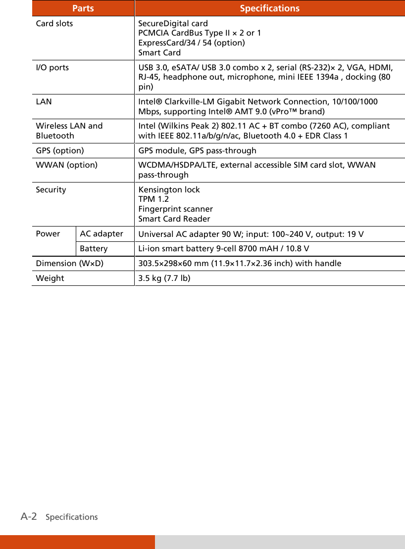  A-2   Specifications  Parts Specifications Card slots  SecureDigital card PCMCIA CardBus Type II × 2 or 1 ExpressCard/34 / 54 (option) Smart Card I/O ports  USB 3.0, eSATA/ USB 3.0 combo x 2, serial (RS-232)× 2, VGA, HDMI, RJ-45, headphone out, microphone, mini IEEE 1394a , docking (80 pin) LAN  Intel® Clarkville-LM Gigabit Network Connection, 10/100/1000 Mbps, supporting Intel® AMT 9.0 (vPro™ brand) Wireless LAN and Bluetooth Intel (Wilkins Peak 2) 802.11 AC + BT combo (7260 AC), compliant with IEEE 802.11a/b/g/n/ac, Bluetooth 4.0 + EDR Class 1  GPS (option) GPS module, GPS pass-through WWAN (option)  WCDMA/HSDPA/LTE, external accessible SIM card slot, WWAN pass-through Security  Kensington lock TPM 1.2 Fingerprint scanner Smart Card Reader Power  AC adapter  Universal AC adapter 90 W; input: 100∼240 V, output: 19 V Battery Li-ion smart battery 9-cell 8700 mAH / 10.8 V Dimension (W×D)  303.5×298×60 mm (11.9×11.7×2.36 inch) with handle Weight  3.5 kg (7.7 lb)  