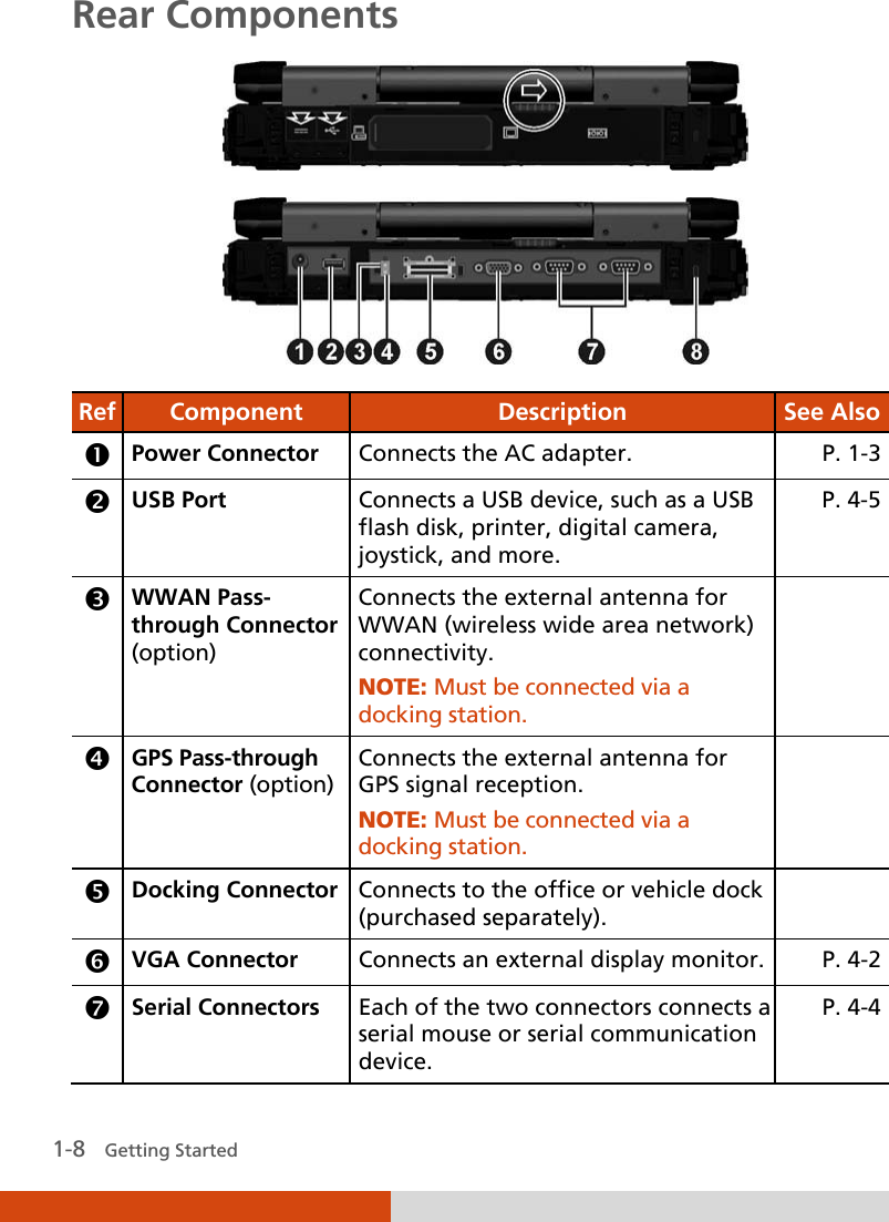   1-8   Getting Started Rear Components   Ref Component  Description  See Also  Power Connector Connects the AC adapter. P. 1-3  USB Port Connects a USB device, such as a USB flash disk, printer, digital camera, joystick, and more. P. 4-5  WWAN Pass- through Connector (option) Connects the external antenna for WWAN (wireless wide area network) connectivity. NOTE: Must be connected via a docking station.   GPS Pass-through Connector (option) Connects the external antenna for GPS signal reception. NOTE: Must be connected via a docking station.   Docking Connector  Connects to the office or vehicle dock (purchased separately).   VGA Connector Connects an external display monitor.  P. 4-2  Serial Connectors Each of the two connectors connects a serial mouse or serial communication device. P. 4-4 