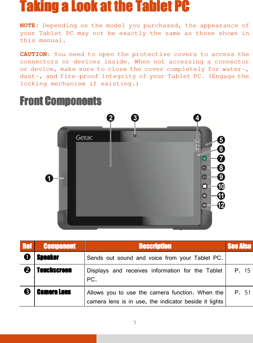  7 Taking a Look at the Taking a Look at the Taking a Look at the Taking a Look at the Tablet PCTablet PCTablet PCTablet PC    NOTE: Depending on the model you purchased, the appearance of your Tablet PC may not be exactly the same as those shown in this manual.  CAUTION: You need to open the protective covers to access the connectors or devices inside. When not accessing a connector or device, make sure to close the cover completely for water-, dust-, and fire-proof integrity of your Tablet PC. (Engage the locking mechanism if existing.)  Front ComponentsFront ComponentsFront ComponentsFront Components     RefRefRefRef    ComponentComponentComponentComponent     DescriptionDescriptionDescriptionDescription     See AlsoSee AlsoSee AlsoSee Also     SpeakerSpeakerSpeakerSpeaker    Sends out sound and voice from your Tablet PC.   TouchscreenTouchscreenTouchscreenTouchscreen    Displays and receives information for the Tablet PC. P. 15  Camera Lens Camera Lens Camera Lens Camera Lens Allows you to use the camera function. When the camera lens is in use, the indicator beside it lights P. 51 