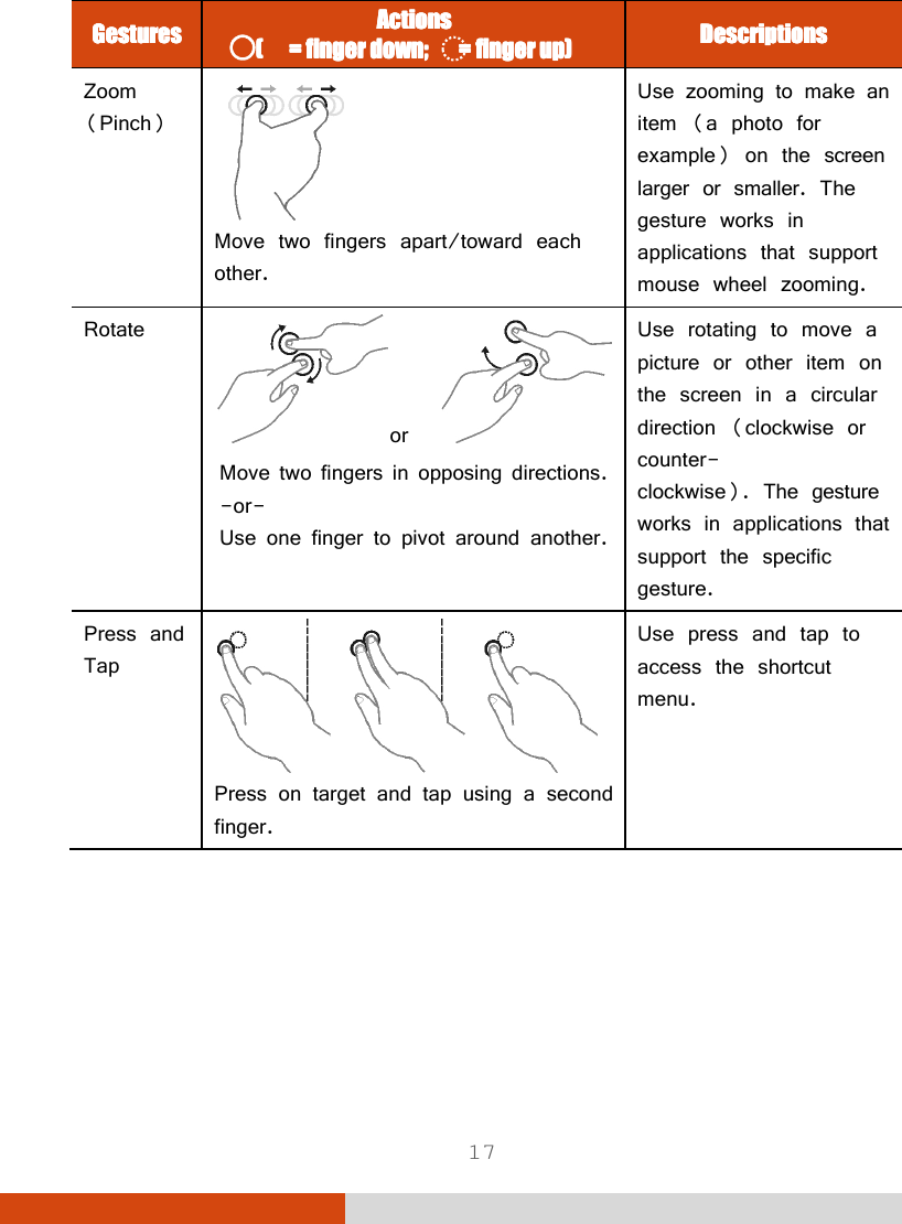  17 GesturesGesturesGesturesGestures    ActionActionActionActionssss    (      = finger down;       = finger up)(      = finger down;       = finger up)(      = finger down;       = finger up)(      = finger down;       = finger up)    DescriptionsDescriptionsDescriptionsDescriptions    Zoom (Pinch)  Move two fingers apart/toward each other. Use zooming to make an item (a photo for example) on the screen larger or smaller. The gesture works in applications that support mouse wheel zooming. Rotate or   Move two fingers in opposing directions. -or- Use one finger to pivot around another. Use rotating to move a picture or other item on the screen in a circular direction (clockwise or counter- clockwise). The gesture works in applications that support the specific gesture. Press and Tap  Press on target and tap using a second finger. Use press and tap to access the shortcut menu. 