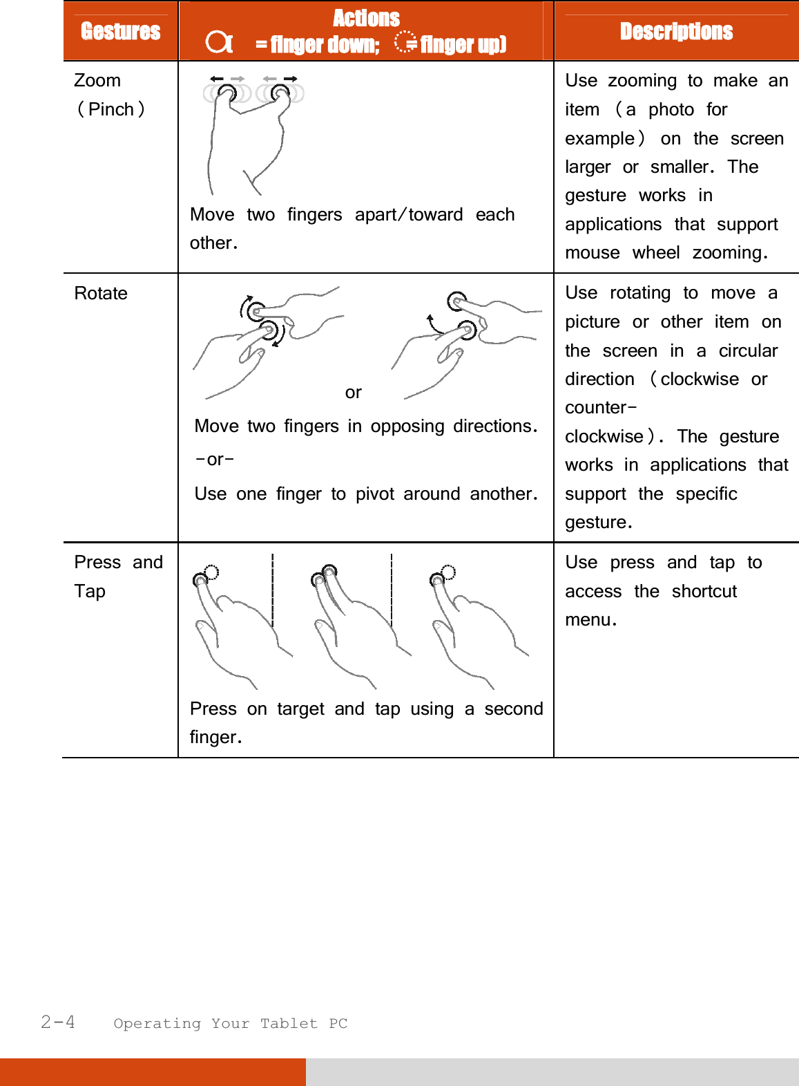  2-4   Operating Your Tablet PC GGestures  Actions (      = finger down;       = finger up)  Descriptions Zoom (Pinch)  Move two fingers apart/toward each other. Use zooming to make an item (a photo for example) on the screen larger or smaller. The gesture works in applications that support mouse wheel zooming. Rotate or   Move two fingers in opposing directions. -or- Use one finger to pivot around another. Use rotating to move a picture or other item on the screen in a circular direction (clockwise or counter- clockwise). The gesture works in applications that support the specific gesture. Press and Tap  Press on target and tap using a second finger. Use press and tap to access the shortcut menu. 