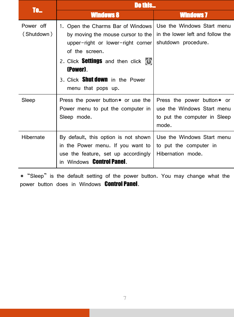  7 To... Do this... Windows 8 Windows 7 Power off (Shutdown) 1. Open the Charms Bar of Windows by moving the mouse cursor to the upper-right or lower-right corner of the screen. 2. Click Settings and then click   (Power). 3. Click Shut down in the Power menu that pops up. Use the Windows Start menu in the lower left and follow the shutdown procedure. Sleep Press the power button* or use the Power menu to put the computer in Sleep mode. Press the power button* or use the Windows Start menu to put the computer in Sleep mode. Hibernate By default, this option is not shown in the Power menu. If you want to use the feature, set up accordingly in Windows Control Panel. Use the Windows Start menu to put the computer in Hibernation mode. * “Sleep” is the default setting of the power button. You may change what the power button does in Windows Control Panel.  