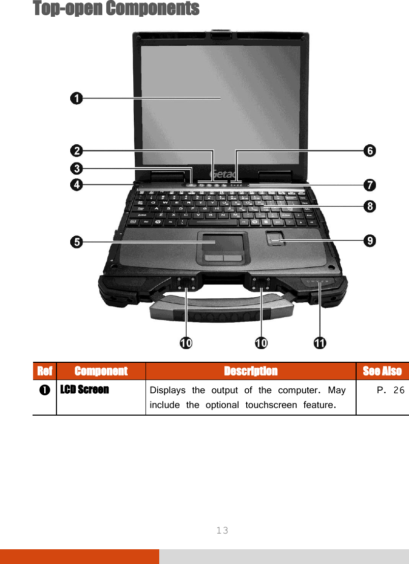  13 Top-open Components  Ref Component Description See Also  LCD Screen Displays the output of the computer. May include the optional touchscreen feature. P. 26 