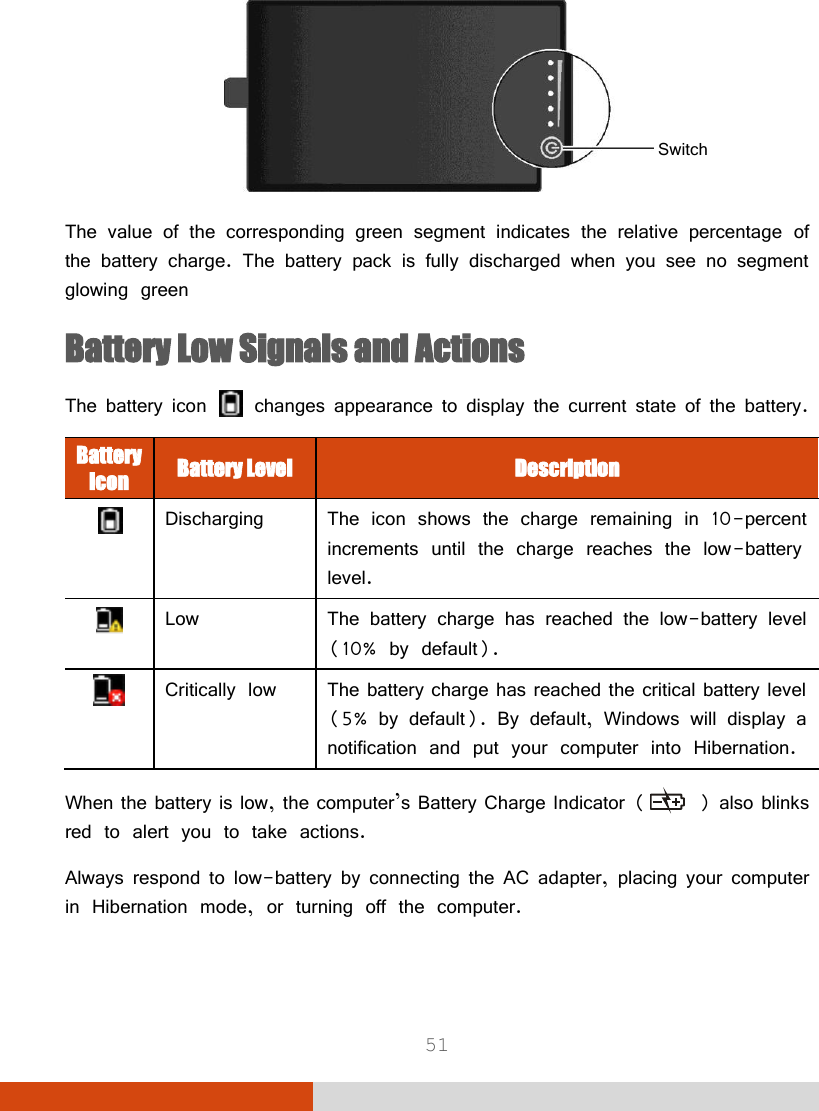  51  The value of the corresponding green segment indicates the relative percentage of the battery charge. The battery pack is fully discharged when you see no segment glowing green  Battery Low Signals and Actions The battery icon   changes appearance to display the current state of the battery. Battery Icon Battery Level Description  Discharging The icon shows the charge remaining in 10-percent increments until the charge reaches the low-battery level.  Low The battery charge has reached the low-battery level (10% by default).  Critically low The battery charge has reached the critical battery level (5% by default). By default, Windows will display a notification and put your computer into Hibernation.  When the battery is low, the computer’s Battery Charge Indicator (  ) also blinks red to alert you to take actions. Always respond to low-battery by connecting the AC adapter, placing your computer in Hibernation mode, or turning off the computer. Switch 