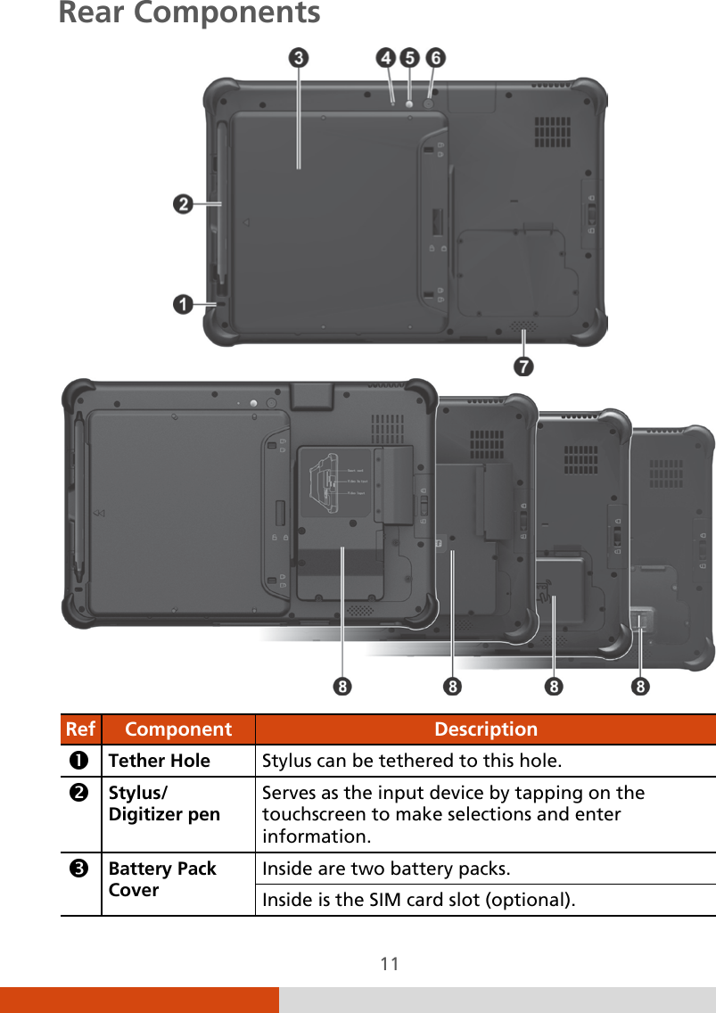  11 Rear Components   Ref  Component  Description  Tether Hole Stylus can be tethered to this hole.  Stylus/ Digitizer pen Serves as the input device by tapping on the touchscreen to make selections and enter information.  Battery Pack Cover Inside are two battery packs. Inside is the SIM card slot (optional). 