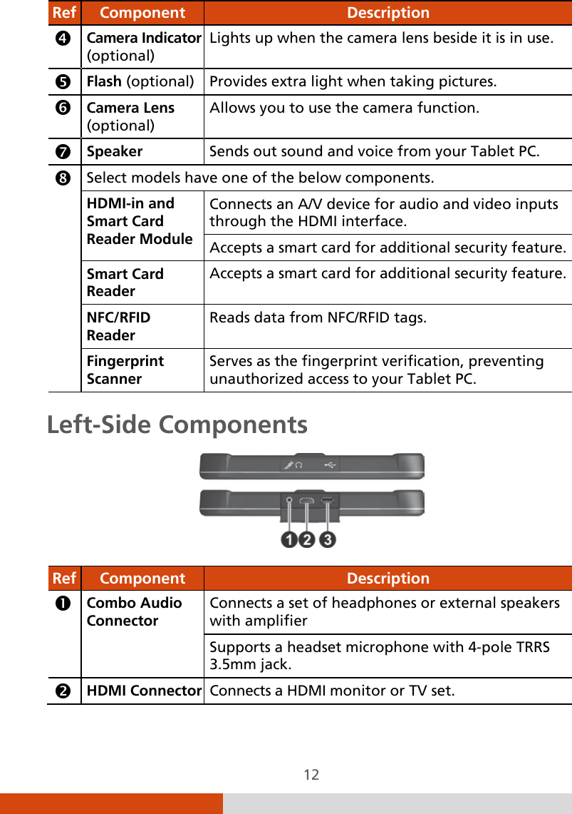  12 Ref  Component  Description  Camera Indicator (optional) Lights up when the camera lens beside it is in use.  Flash (optional) Provides extra light when taking pictures.  Camera Lens (optional) Allows you to use the camera function.  Speaker Sends out sound and voice from your Tablet PC.  Select models have one of the below components. HDMI-in and Smart Card Reader Module Connects an A/V device for audio and video inputs through the HDMI interface. Accepts a smart card for additional security feature. Smart Card Reader Accepts a smart card for additional security feature. NFC/RFID Reader Reads data from NFC/RFID tags. Fingerprint Scanner Serves as the fingerprint verification, preventing unauthorized access to your Tablet PC. Left-Side Components  Ref  Component  Description  Combo Audio Connector  Connects a set of headphones or external speakers with amplifier Supports a headset microphone with 4-pole TRRS 3.5mm jack.  HDMI Connector Connects a HDMI monitor or TV set. 