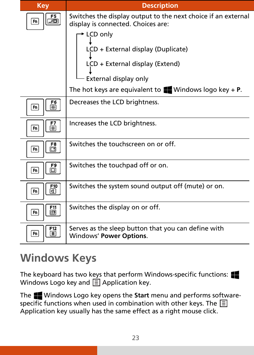  23 Key  Description  Switches the display output to the next choice if an external display is connected. Choices are: LCD only LCD + External display (Duplicate) LCD + External display (Extend) External display only The hot keys are equivalent to   Windows logo key + P.  Decreases the LCD brightness.  Increases the LCD brightness.  Switches the touchscreen on or off.  Switches the touchpad off or on.  Switches the system sound output off (mute) or on.  Switches the display on or off.  Serves as the sleep button that you can define with Windows’ Power Options. Windows Keys The keyboard has two keys that perform Windows-specific functions:   Windows Logo key and   Application key. The   Windows Logo key opens the Start menu and performs software- specific functions when used in combination with other keys. The  Application key usually has the same effect as a right mouse click.  