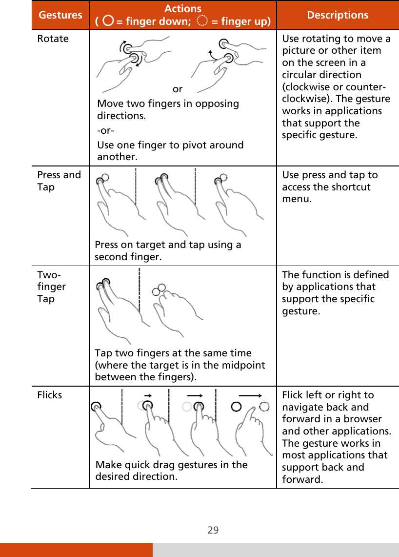  29 Gestures Actions (      = finger down;       = finger up) Descriptions Rotate or    Move two fingers in opposing directions. -or- Use one finger to pivot around another. Use rotating to move a picture or other item on the screen in a circular direction (clockwise or counter- clockwise). The gesture works in applications that support the specific gesture. Press and Tap  Press on target and tap using a second finger. Use press and tap to access the shortcut menu. Two- finger Tap  Tap two fingers at the same time (where the target is in the midpoint between the fingers). The function is defined by applications that support the specific gesture.  Flicks  Make quick drag gestures in the desired direction. Flick left or right to navigate back and forward in a browser and other applications. The gesture works in most applications that support back and forward. 