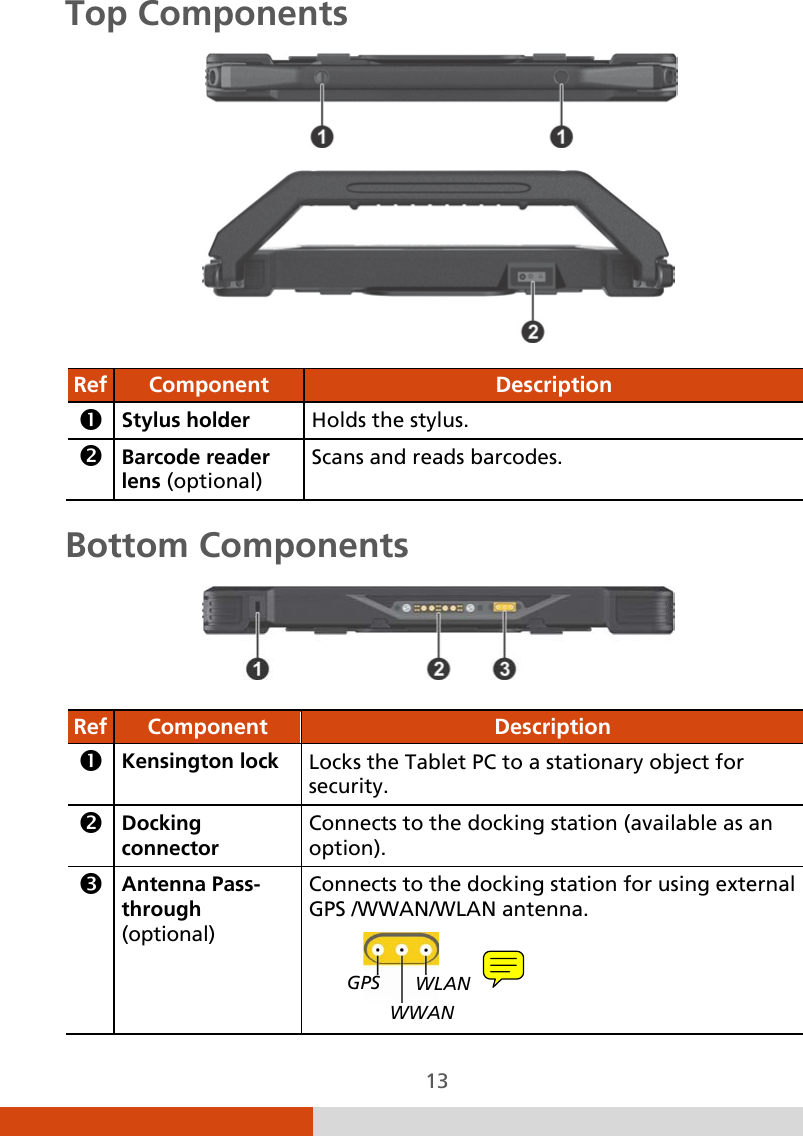  13 Top Components     Ref  Component  Description  Stylus holder Holds the stylus.  Barcode reader lens (optional) Scans and reads barcodes.  Bottom Components   Ref  Component  Description  Kensington lock Locks the Tablet PC to a stationary object for security.  Docking connector Connects to the docking station (available as an option).  Antenna Pass- through (optional) Connects to the docking station for using external GPS /WWAN/WLAN antenna.     WLAN WWAN GPS 