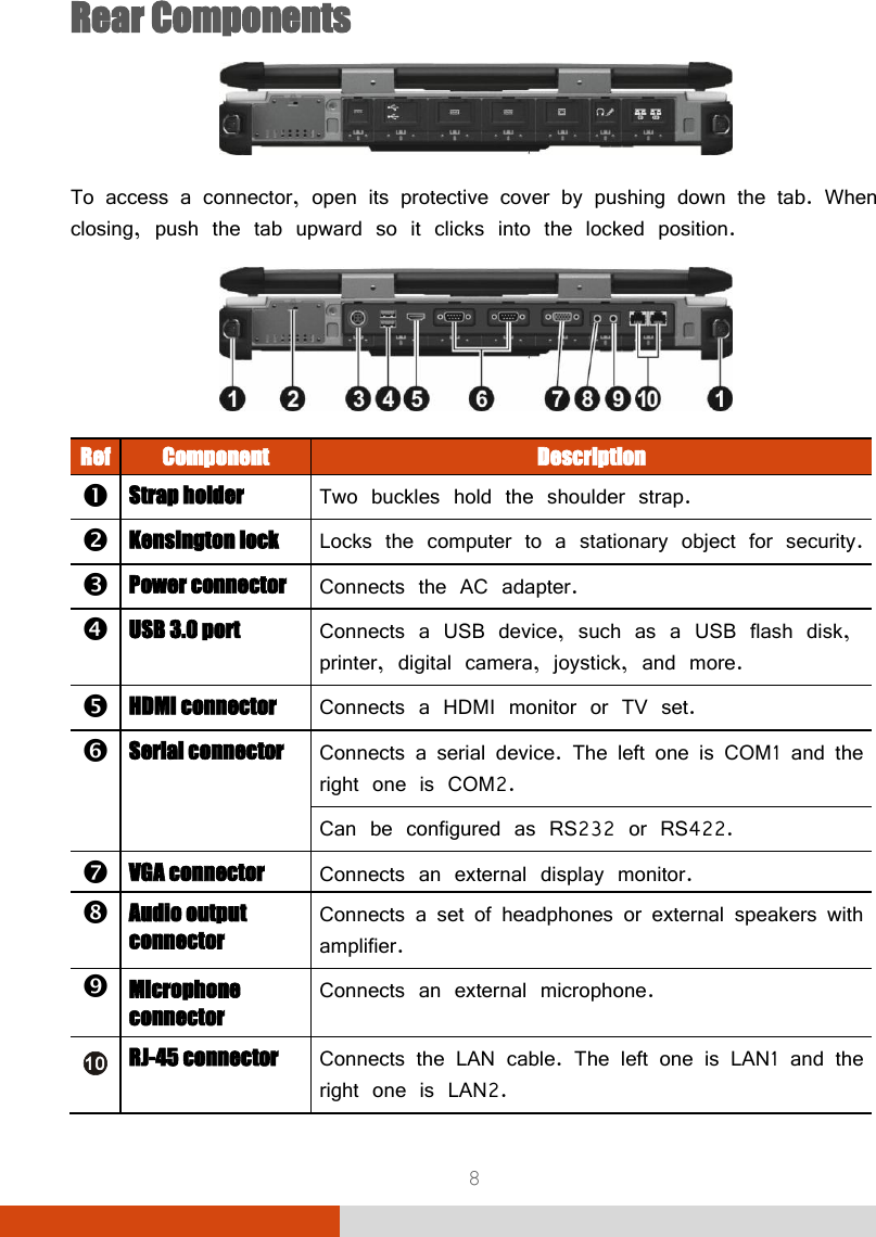  8 Rear Components  To access a connector, open its protective cover by pushing down the tab. When closing, push the tab upward so it clicks into the locked position.  Ref Component Description  Strap holder Two buckles hold the shoulder strap.  Kensington lock Locks the computer to a stationary object for security.  Power connector Connects the AC adapter.  USB 3.0 port Connects a USB device, such as a USB flash disk, printer, digital camera, joystick, and more.  HDMI connector Connects a HDMI monitor or TV set.  Serial connector Connects a serial device. The left one is COM1 and the right one is COM2. Can be configured as RS232 or RS422.  VGA connector Connects an external display monitor.  Audio output connector Connects a set of headphones or external speakers with amplifier.  Microphone connector Connects an external microphone.  RJ-45 connector Connects the LAN cable. The left one is LAN1 and the right one is LAN2. 