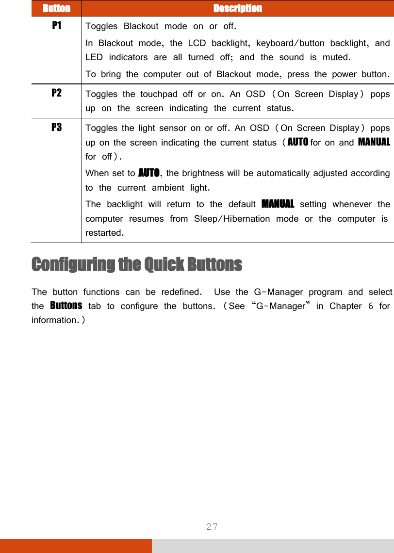  27 Button Description P1 Toggles Blackout mode on or off. In Blackout mode, the LCD backlight, keyboard/button backlight, and LED indicators are all turned off; and the sound is muted. To bring the computer out of Blackout mode, press the power button. P2 Toggles the touchpad off or on. An OSD (On Screen Display) pops up on the screen indicating the current status. P3 Toggles the light sensor on or off. An OSD (On Screen Display) pops up on the screen indicating the current status (AUTO for on and MANUAL for off). When set to AUTO, the brightness will be automatically adjusted according to the current ambient light. The backlight will return to the default MANUAL setting whenever the computer resumes from Sleep/Hibernation mode or the computer is restarted. Configuring the Quick Buttons The button functions can be redefined.  Use the G-Manager program and select the Buttons tab to configure the buttons. (See “G-Manager” in Chapter 6 for information.)  