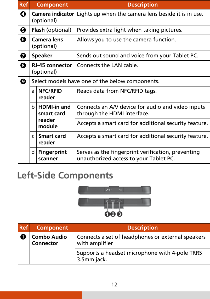  12 Ref  Component  Description  Camera indicator (optional) Lights up when the camera lens beside it is in use.  Flash (optional) Provides extra light when taking pictures.  Camera lens (optional) Allows you to use the camera function.  Speaker Sends out sound and voice from your Tablet PC.  RJ-45 connector (optional) Connects the LAN cable.  Select models have one of the below components. a  NFC/RFID reader Reads data from NFC/RFID tags. b  HDMI-in and smart card reader module Connects an A/V device for audio and video inputs through the HDMI interface. Accepts a smart card for additional security feature. c  Smart card reader Accepts a smart card for additional security feature. d  Fingerprint scanner Serves as the fingerprint verification, preventing unauthorized access to your Tablet PC. Left-Side Components  Ref  Component  Description  Combo Audio Connector  Connects a set of headphones or external speakers with amplifier Supports a headset microphone with 4-pole TRRS 3.5mm jack. 