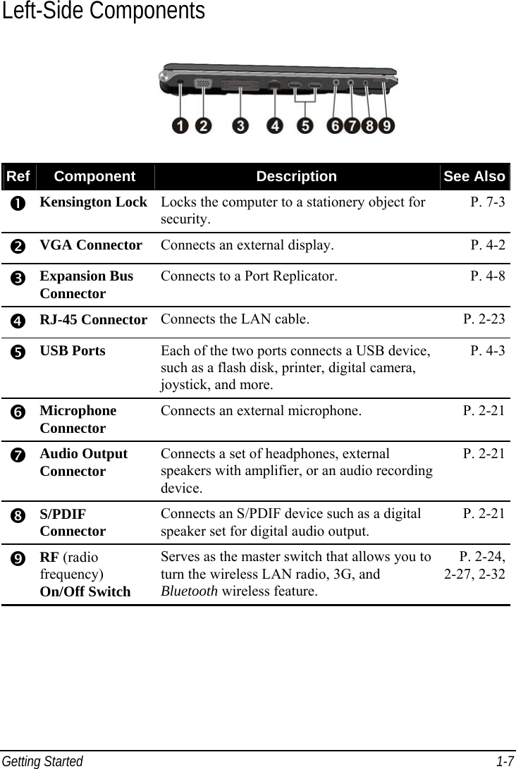  Getting Started  1-7 Left-Side Components  Ref  Component  Description  See Also  Kensington Lock  Locks the computer to a stationery object for security. P. 7-3  VGA Connector  Connects an external display.  P. 4-2  Expansion Bus Connector  Connects to a Port Replicator.  P. 4-8  RJ-45 Connector  Connects the LAN cable.  P. 2-23  USB Ports  Each of the two ports connects a USB device, such as a flash disk, printer, digital camera, joystick, and more. P. 4-3  Microphone Connector  Connects an external microphone.  P. 2-21  Audio Output Connector  Connects a set of headphones, external speakers with amplifier, or an audio recording device. P. 2-21  S/PDIF Connector  Connects an S/PDIF device such as a digital speaker set for digital audio output. P. 2-21  RF (radio frequency) On/Off Switch Serves as the master switch that allows you to turn the wireless LAN radio, 3G, and Bluetooth wireless feature. P. 2-24, 2-27, 2-32 