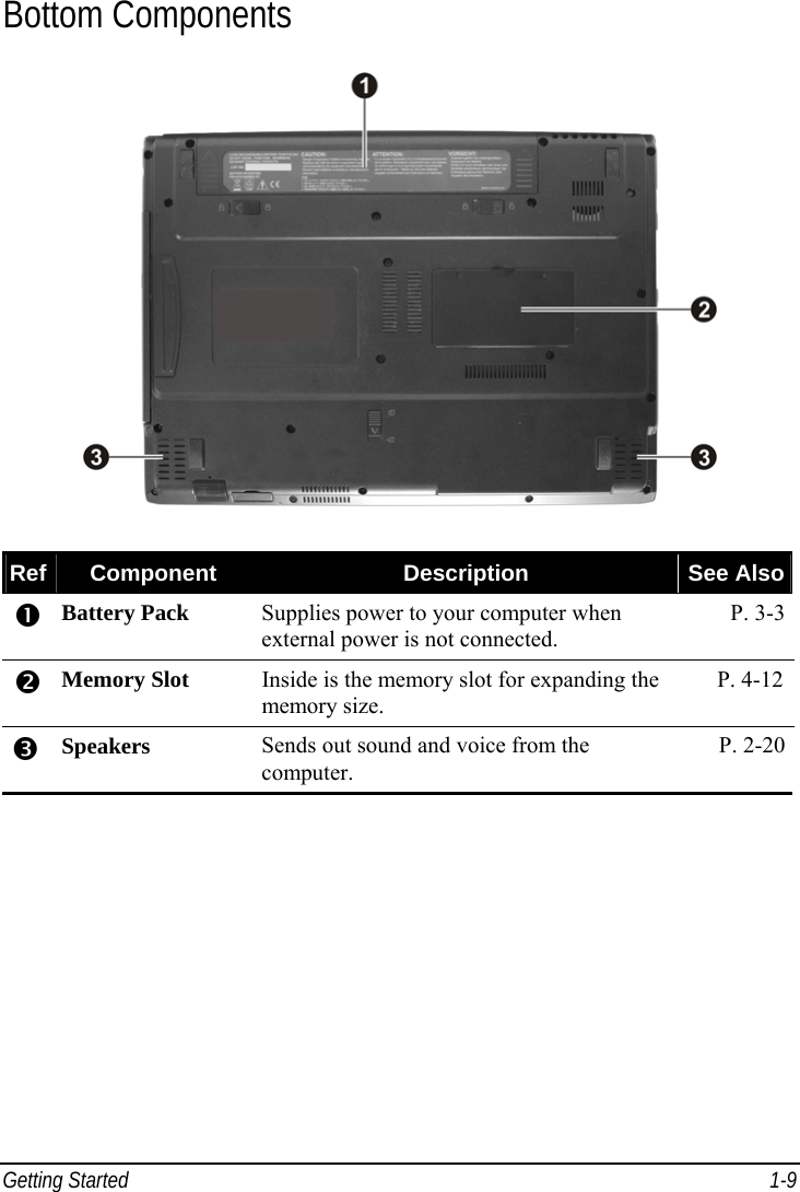  Getting Started  1-9 Bottom Components  Ref  Component  Description  See Also  Battery Pack Supplies power to your computer when external power is not connected. P. 3-3  Memory Slot  Inside is the memory slot for expanding the memory size. P. 4-12  Speakers Sends out sound and voice from the computer. P. 2-20 