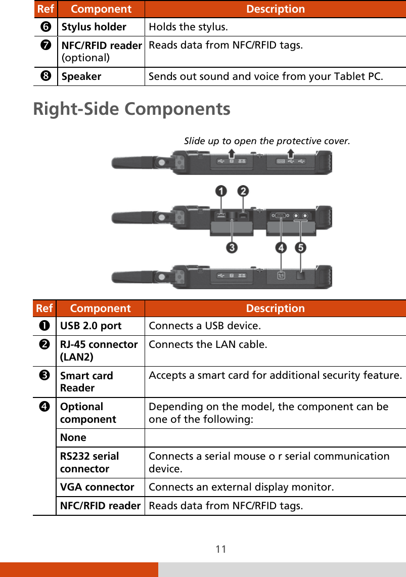  11 Ref  Component  Description  Stylus holder  Holds the stylus.  NFC/RFID reader  (optional) Reads data from NFC/RFID tags.  Speaker Sends out sound and voice from your Tablet PC. Right-Side Components    Ref Component  Description  USB 2.0 port Connects a USB device.  RJ-45 connector (LAN2) Connects the LAN cable.  Smart card Reader Accepts a smart card for additional security feature.  Optional component Depending on the model, the component can be one of the following: None   RS232 serial connector  Connects a serial mouse o r serial communication device. VGA connector   Connects an external display monitor. NFC/RFID reader   Reads data from NFC/RFID tags. Slide up to open the protective cover. 