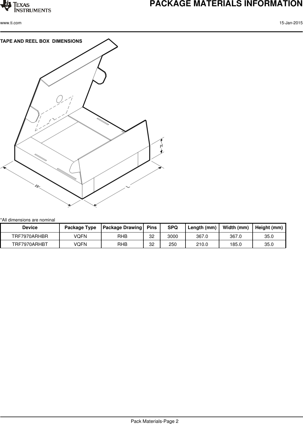 *All dimensions are nominalDevice Package Type Package Drawing Pins SPQ Length (mm) Width (mm) Height (mm)TRF7970ARHBR VQFN RHB 32 3000 367.0 367.0 35.0TRF7970ARHBT VQFN RHB 32 250 210.0 185.0 35.0PACKAGE MATERIALS INFORMATIONwww.ti.com 15-Jan-2015Pack Materials-Page 2