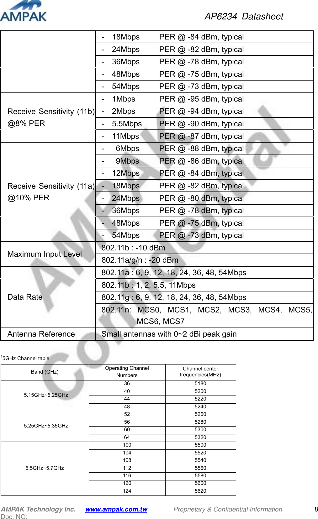 AP6234 Datasheet AMPAK Technology Inc.      www.ampak.com.tw        Proprietary &amp; Confidential Information       Doc. NO:   8-    18Mbps    PER @ -84 dBm, typical -    24Mbps    PER @ -82 dBm, typical -    36Mbps    PER @ -78 dBm, typical -    48Mbps    PER @ -75 dBm, typical -  54Mbps   PER @ -73 dBm, typical Receive Sensitivity (11b) @8% PER -  1Mbps    PER @ -95 dBm, typical -    2Mbps    PER @ -94 dBm, typical -    5.5Mbps   PER @ -90 dBm, typical -    11Mbps    PER @ -87 dBm, typical Receive Sensitivity (11a) @10% PER -   6Mbps   PER @ -88 dBm, typical -   9Mbps    PER @ -86 dBm, typical -    12Mbps    PER @ -84 dBm, typical -    18Mbps    PER @ -82 dBm, typical -    24Mbps    PER @ -80 dBm, typical -    36Mbps    PER @ -78 dBm, typical -    48Mbps    PER @ -75 dBm, typical -  54Mbps   PER @ -73 dBm, typical Maximum Input Level  802.11b : -10 dBm 802.11a/g/n : -20 dBm Data Rate 802.11a : 6, 9, 12, 18, 24, 36, 48, 54Mbps 802.11b : 1, 2, 5.5, 11Mbps 802.11g : 6, 9, 12, 18, 24, 36, 48, 54Mbps 802.11n: MCS0, MCS1, MCS2, MCS3, MCS4, MCS5, MCS6, MCS7 Antenna Reference  Small antennas with 0~2 dBi peak gain    15GHz Channel table Band (GHz)  Operating Channel Numbers Channel center frequencies(MHz)  5.15GHz~5.25GHz 36 5180 40 5200 44 5220 48 5240  5.25GHz~5.35GHz 52 5260 56 5280 60 5300 64 5320 5.5GHz~5.7GHz 100 5500 104 5520 108 5540 112 5560 116 5580 120 5600 124 5620 