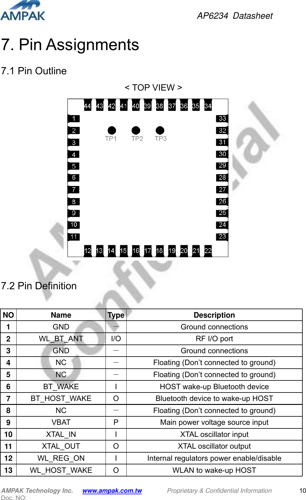 AP6234 Datasheet AMPAK Technology Inc.      www.ampak.com.tw        Proprietary &amp; Confidential Information       Doc. NO:   107. Pin Assignments 7.1 Pin Outline &lt; TOP VIEW &gt;   7.2 Pin Definition  NO Name Type Description 1  GND  － Ground connections 2  WL_BT_ANT  I/O RF I/O port 3  GND  － Ground connections 4  NC  － Floating (Don’t connected to ground) 5  NC  － Floating (Don’t connected to ground) 6  BT_WAKE  I  HOST wake-up Bluetooth device 7  BT_HOST_WAKE  O  Bluetooth device to wake-up HOST 8  NC  － Floating (Don’t connected to ground) 9  VBAT  P  Main power voltage source input 10  XTAL_IN  I  XTAL oscillator input 11  XTAL_OUT  O  XTAL oscillator output 12  WL_REG_ON I Internal regulators power enable/disable 13  WL_HOST_WAKE  O  WLAN to wake-up HOST 