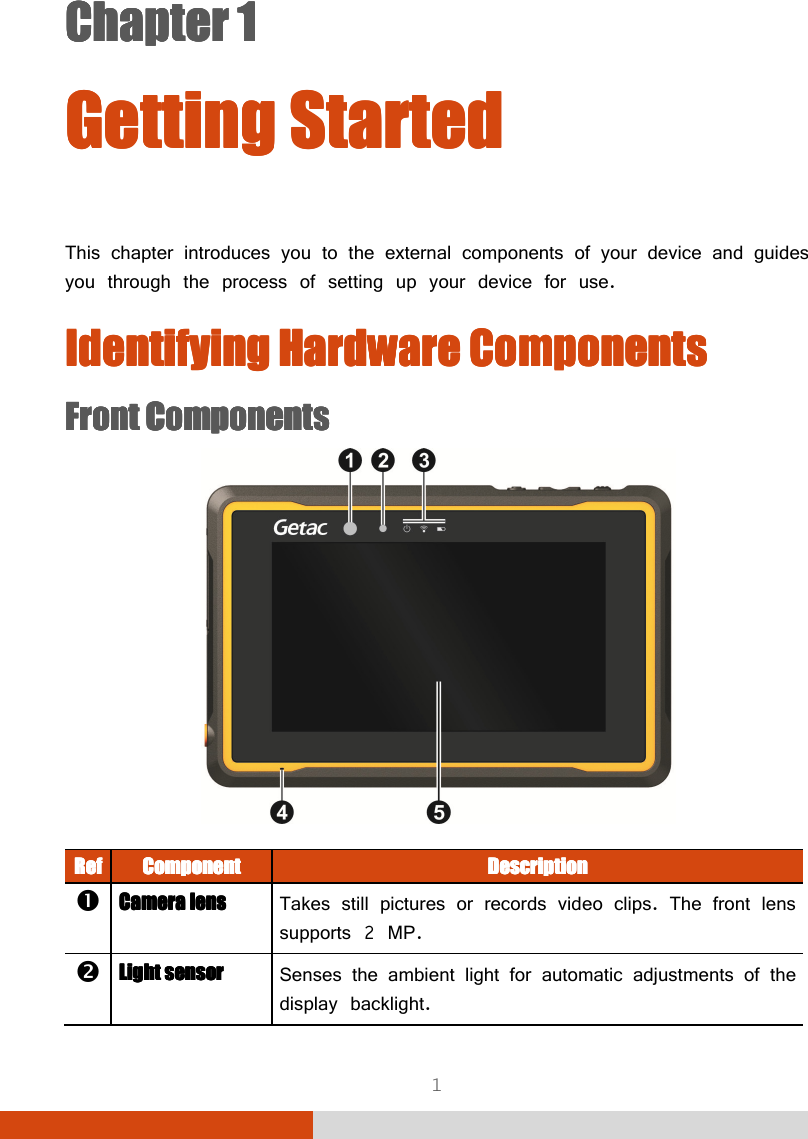  1 Chapter 1Chapter 1Chapter 1Chapter 1      Getting StartedGetting StartedGetting StartedGetting Started    This chapter introduces you to the external components of your device and guides you through the process of setting up your device for use. Identifying Hardware ComponentsIdentifying Hardware ComponentsIdentifying Hardware ComponentsIdentifying Hardware Components    Front ComponentsFront ComponentsFront ComponentsFront Components     RefRefRefRef    ComponentComponentComponentComponent     DescriptionDescriptionDescriptionDescription     Camera Camera Camera Camera llllensensensens Takes still pictures or records video clips. The front lens supports 2 MP.  Light Light Light Light ssssensorensorensorensor    Senses the ambient light for automatic adjustments of the display backlight. 