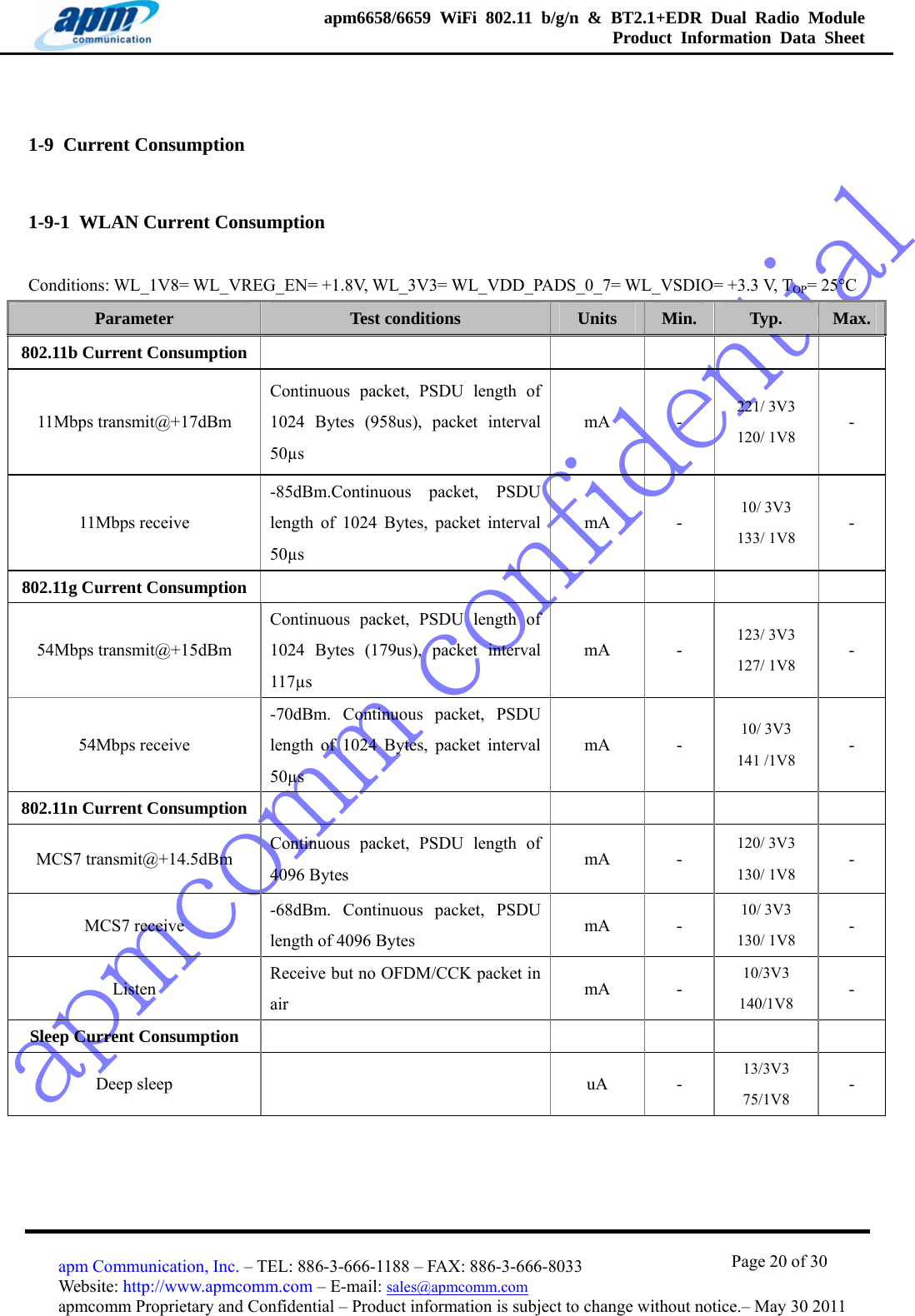 apmcomm confidentialapm6658/6659 WiFi 802.11 b/g/n &amp; BT2.1+EDR Dual Radio Module  Product Information Data Sheet                                       Page 20 of 30 apm Communication, Inc. – TEL: 886-3-666-1188 – FAX: 886-3-666-8033 Website: http://www.apmcomm.com – E-mail: sales@apmcomm.com  apmcomm Proprietary and Confidential – Product information is subject to change without notice.– May 30 2011 1-9  Current Consumption   1-9-1  WLAN Current Consumption Conditions: WL_1V8= WL_VREG_EN= +1.8V, WL_3V3= WL_VDD_PADS_0_7= WL_VSDIO= +3.3 V, TOP= 25°C Parameter  Test conditions  Units  Min.  Typ.  Max.802.11b Current Consumption      11Mbps transmit@+17dBm Continuous packet, PSDU length of 1024 Bytes (958us), packet interval 50µs mA - 221/ 3V3 120/ 1V8 - 11Mbps receive -85dBm.Continuous packet, PSDU length of 1024 Bytes, packet interval 50µs mA - 10/ 3V3 133/ 1V8 - 802.11g Current Consumption      54Mbps transmit@+15dBm Continuous packet, PSDU length of 1024 Bytes (179us), packet interval 117µs mA - 123/ 3V3 127/ 1V8 - 54Mbps receive -70dBm. Continuous packet, PSDU length of 1024 Bytes, packet interval 50µs mA - 10/ 3V3 141 /1V8 - 802.11n Current Consumption      MCS7 transmit@+14.5dBm  Continuous packet, PSDU length of 4096 Bytes  mA - 120/ 3V3 130/ 1V8 - MCS7 receive  -68dBm. Continuous packet, PSDU length of 4096 Bytes  mA - 10/ 3V3 130/ 1V8 - Listen  Receive but no OFDM/CCK packet in air  mA - 10/3V3 140/1V8 - Sleep Current Consumption      Deep sleep    uA  - 13/3V3 75/1V8 -  