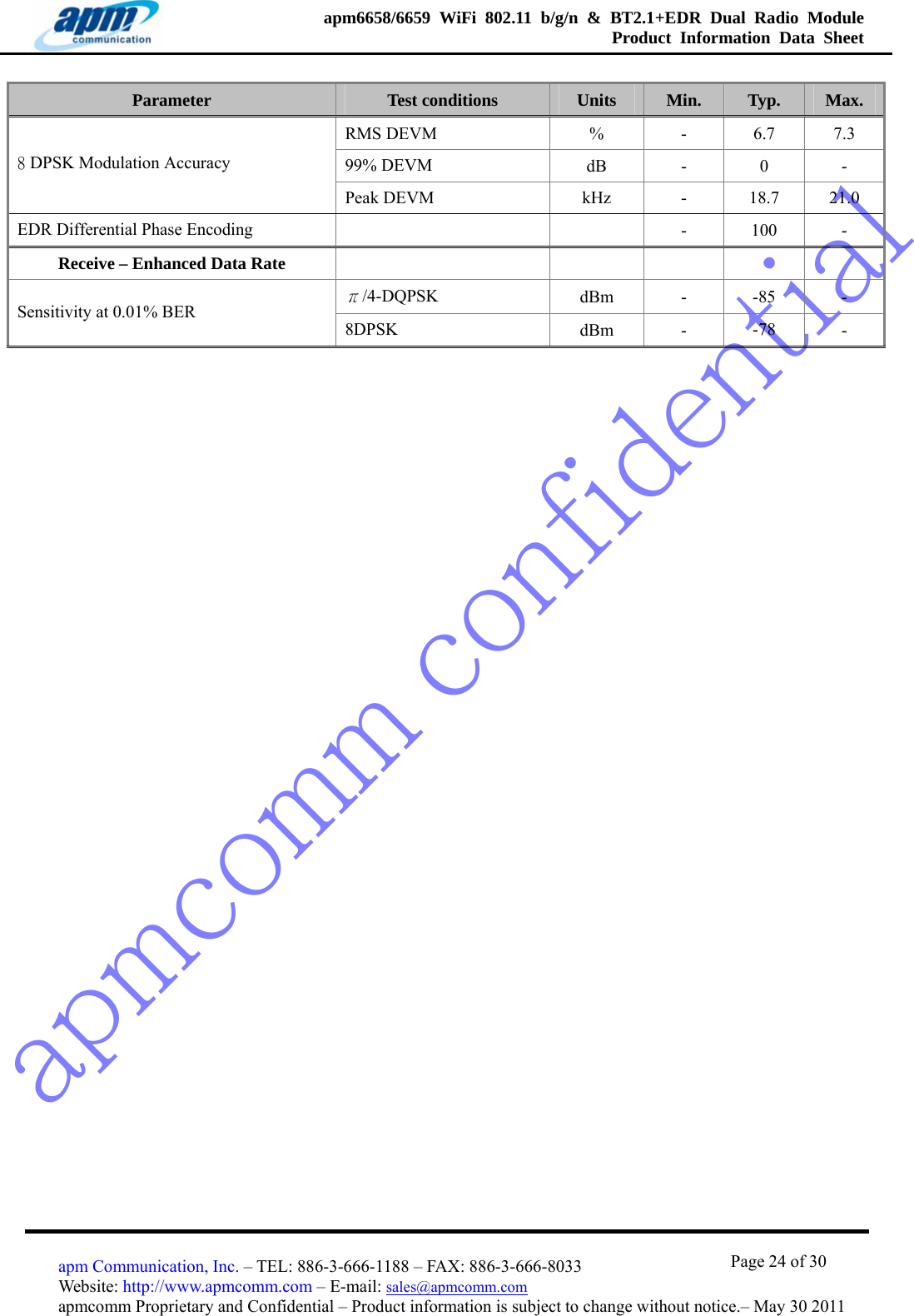 apmcomm confidentialapm6658/6659 WiFi 802.11 b/g/n &amp; BT2.1+EDR Dual Radio Module  Product Information Data Sheet                                       Page 24 of 30 apm Communication, Inc. – TEL: 886-3-666-1188 – FAX: 886-3-666-8033 Website: http://www.apmcomm.com – E-mail: sales@apmcomm.com  apmcomm Proprietary and Confidential – Product information is subject to change without notice.– May 30 2011 Parameter  Test conditions  Units  Min.  Typ.  Max. RMS DEVM  % - 6.7 7.3 99% DEVM  dB - 0 - 8 DPSK Modulation Accuracy Peak DEVM  kHz - 18.7 21.0 EDR Differential Phase Encoding       - 100 - Receive – Enhanced Data Rate      π/4-DQPSK  dBm  - -85 - Sensitivity at 0.01% BER 8DPSK   dBm - -78  - 