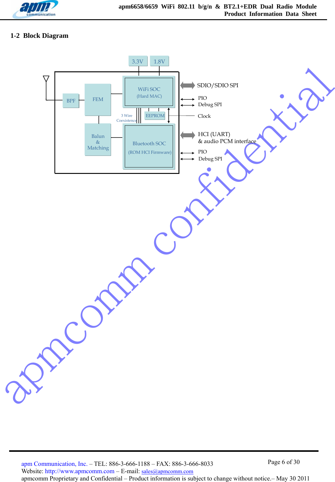 apmcomm confidentialapm6658/6659 WiFi 802.11 b/g/n &amp; BT2.1+EDR Dual Radio Module  Product Information Data Sheet                                       Page 6 of 30 apm Communication, Inc. – TEL: 886-3-666-1188 – FAX: 886-3-666-8033 Website: http://www.apmcomm.com – E-mail: sales@apmcomm.com  apmcomm Proprietary and Confidential – Product information is subject to change without notice.– May 30 2011 1-2  Block Diagram   PIO EEPROMBalun &amp; Matching PIO SDIO/SDIO SPIHCI (UART)&amp; audio PCM interface 3 Wire Coexistence BPF Debug SPI Debug SPI Bluetooth SOC(ROM HCI Firmware)ClockFEM WiFi SOC(Hard MAC)1.8V3.3V