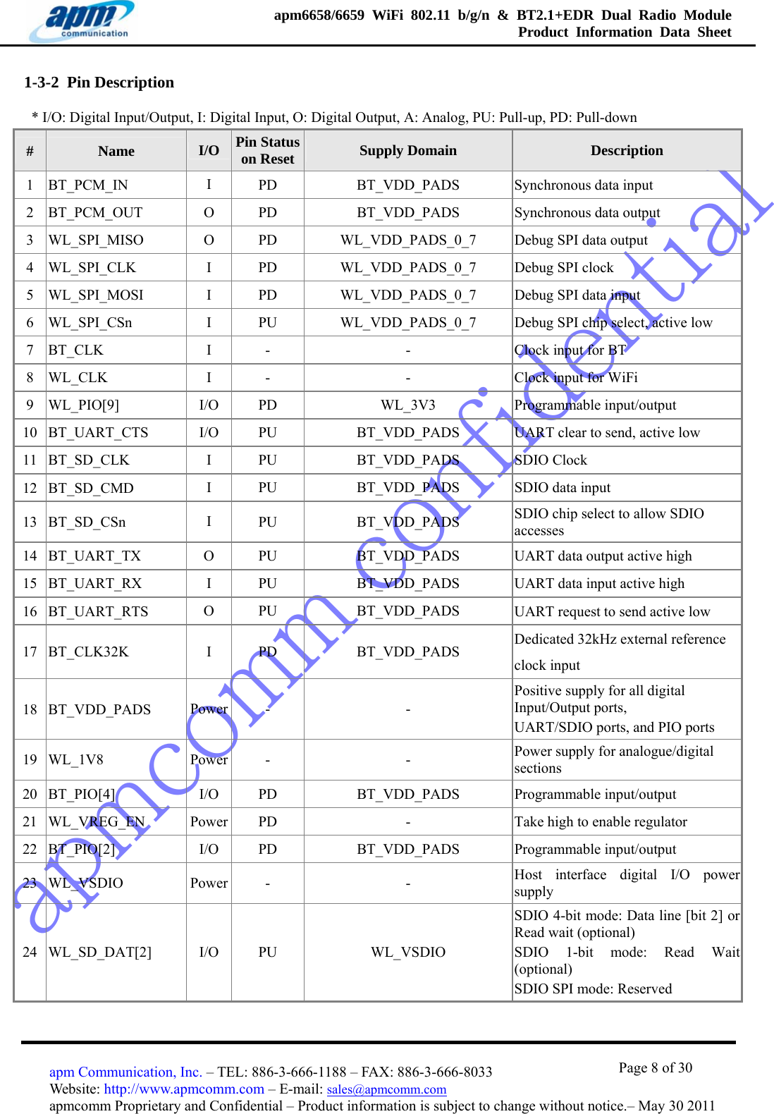apmcomm confidentialapm6658/6659 WiFi 802.11 b/g/n &amp; BT2.1+EDR Dual Radio Module  Product Information Data Sheet                                       Page 8 of 30 apm Communication, Inc. – TEL: 886-3-666-1188 – FAX: 886-3-666-8033 Website: http://www.apmcomm.com – E-mail: sales@apmcomm.com  apmcomm Proprietary and Confidential – Product information is subject to change without notice.– May 30 2011 1-3-2  Pin Description * I/O: Digital Input/Output, I: Digital Input, O: Digital Output, A: Analog, PU: Pull-up, PD: Pull-down #  Name  I/O  Pin Status on Reset  Supply Domain  Description 1 BT_PCM_IN  I  PD BT_VDD_PADS Synchronous data input 2 BT_PCM_OUT  O  PD BT_VDD_PADS Synchronous data output 3 WL_SPI_MISO  O  PD WL_VDD_PADS_0_7 Debug SPI data output 4 WL_SPI_CLK  I  PD WL_VDD_PADS_0_7 Debug SPI clock 5 WL_SPI_MOSI  I  PD WL_VDD_PADS_0_7 Debug SPI data input 6 WL_SPI_CSn  I  PU WL_VDD_PADS_0_7 Debug SPI chip select, active low 7 BT_CLK  I  -  -  Clock input for BT 8 WL_CLK  I  -  -  Clock input for WiFi 9 WL_PIO[9]  I/O  PD WL_3V3 Programmable input/output 10 BT_UART_CTS  I/O  PU BT_VDD_PADS UART clear to send, active low 11 BT_SD_CLK  I  PU BT_VDD_PADS SDIO Clock 12 BT_SD_CMD  I  PU BT_VDD_PADS SDIO data input 13 BT_SD_CSn  I  PU BT_VDD_PADS SDIO chip select to allow SDIO accesses 14 BT_UART_TX  O  PU BT_VDD_PADS UART data output active high 15 BT_UART_RX  I  PU BT_VDD_PADS UART data input active high 16 BT_UART_RTS  O  PU BT_VDD_PADS UART request to send active low 17 BT_CLK32K  I  PD BT_VDD_PADS Dedicated 32kHz external reference clock input 18 BT_VDD_PADS  Power  - - Positive supply for all digital Input/Output ports, UART/SDIO ports, and PIO ports 19 WL_1V8  Power  - - Power supply for analogue/digital sections 20 BT_PIO[4]  I/O  PD BT_VDD_PADS Programmable input/output 21 WL_VREG_EN  Power  PD  -  Take high to enable regulator 22 BT_PIO[2]  I/O  PD BT_VDD_PADS Programmable input/output 23 WL_VSDIO  Power  - - Host interface digital I/O power supply 24 WL_SD_DAT[2]  I/O  PU WL_VSDIO SDIO 4-bit mode: Data line [bit 2] or Read wait (optional) SDIO 1-bit mode: Read Wait(optional) SDIO SPI mode: Reserved 
