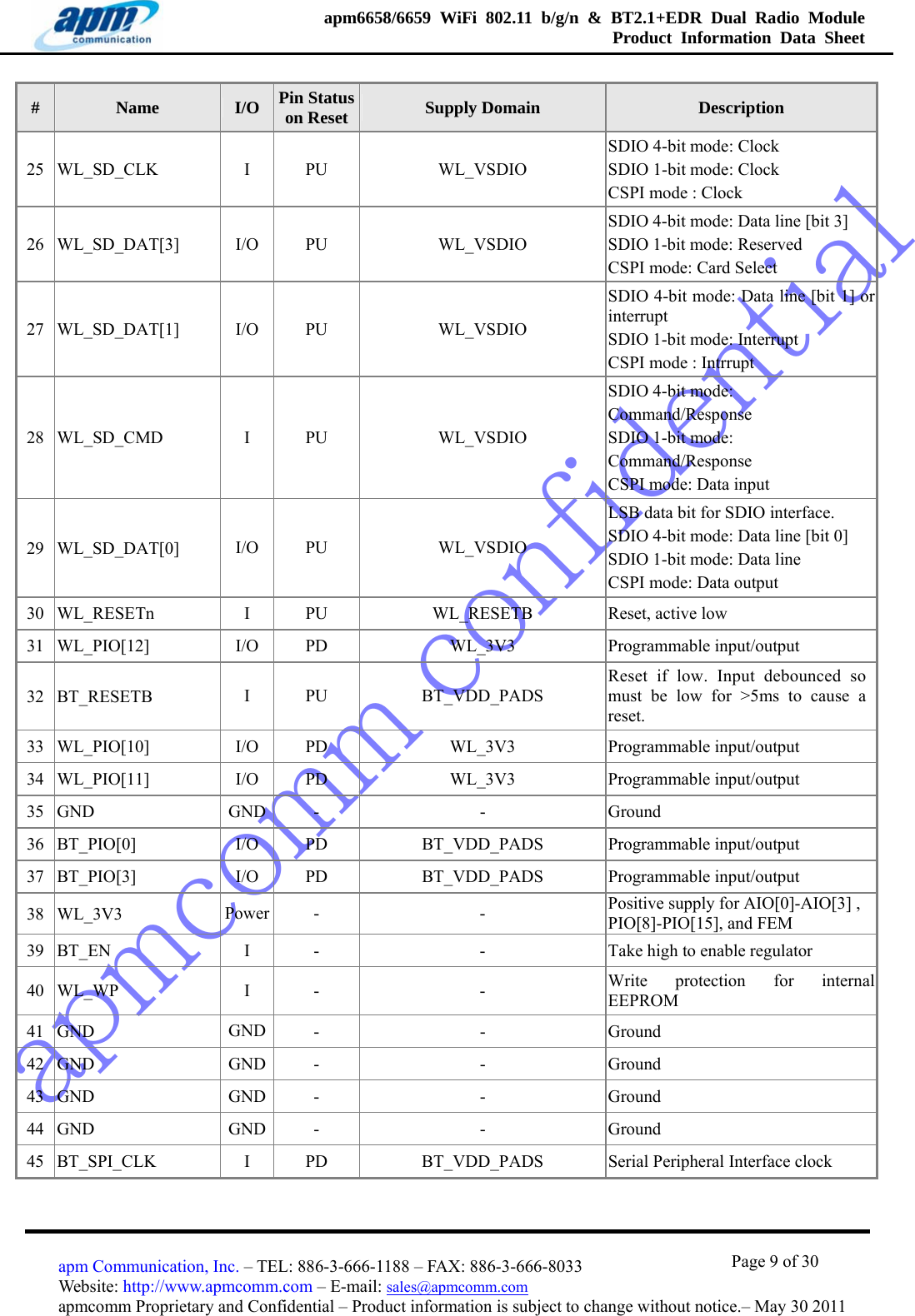 apmcomm confidentialapm6658/6659 WiFi 802.11 b/g/n &amp; BT2.1+EDR Dual Radio Module  Product Information Data Sheet                                       Page 9 of 30 apm Communication, Inc. – TEL: 886-3-666-1188 – FAX: 886-3-666-8033 Website: http://www.apmcomm.com – E-mail: sales@apmcomm.com  apmcomm Proprietary and Confidential – Product information is subject to change without notice.– May 30 2011 #  Name  I/O  Pin Status on Reset  Supply Domain  Description 25 WL_SD_CLK  I  PU WL_VSDIO SDIO 4-bit mode: Clock SDIO 1-bit mode: Clock CSPI mode : Clock 26 WL_SD_DAT[3]  I/O  PU WL_VSDIO SDIO 4-bit mode: Data line [bit 3] SDIO 1-bit mode: Reserved CSPI mode: Card Select 27 WL_SD_DAT[1]  I/O  PU WL_VSDIO SDIO 4-bit mode: Data line [bit 1] or interrupt SDIO 1-bit mode: Interrupt CSPI mode : Intrrupt 28 WL_SD_CMD  I  PU WL_VSDIO SDIO 4-bit mode: Command/Response SDIO 1-bit mode: Command/Response CSPI mode: Data input 29 WL_SD_DAT[0]  I/O  PU WL_VSDIO LSB data bit for SDIO interface. SDIO 4-bit mode: Data line [bit 0] SDIO 1-bit mode: Data line CSPI mode: Data output 30 WL_RESETn  I  PU  WL_RESETB  Reset, active low   31 WL_PIO[12]  I/O  PD WL_3V3 Programmable input/output 32 BT_RESETB  I  PU BT_VDD_PADS Reset if low. Input debounced so must be low for &gt;5ms to cause a reset. 33 WL_PIO[10]  I/O  PD WL_3V3 Programmable input/output  34 WL_PIO[11]  I/O  PD WL_3V3 Programmable input/output  35 GND  GND  - - Ground 36 BT_PIO[0]  I/O  PD BT_VDD_PADS Programmable input/output  37 BT_PIO[3]  I/O  PD BT_VDD_PADS Programmable input/output  38 WL_3V3  Power  - - Positive supply for AIO[0]-AIO[3] , PIO[8]-PIO[15], and FEM 39 BT_EN  I  -  -  Take high to enable regulator 40 WL_WP  I  - - Write protection for internal EEPROM 41 GND  GND  - - Ground 42 GND  GND  - - Ground 43 GND  GND  - - Ground 44 GND  GND  - - Ground 45 BT_SPI_CLK  I  PD  BT_VDD_PADS  Serial Peripheral Interface clock 
