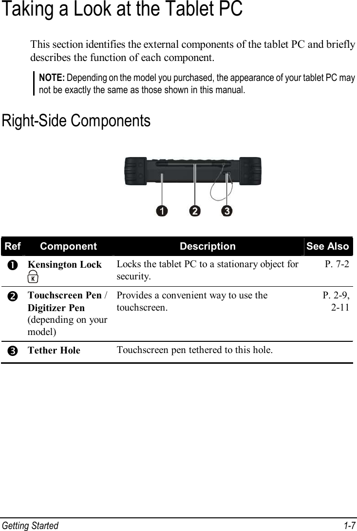  Getting Started  1-7 Taking a Look at the Tablet PC This section identifies the external components of the tablet PC and briefly describes the function of each component. NOTE: Depending on the model you purchased, the appearance of your tablet PC may not be exactly the same as those shown in this manual. Right-Side Components  Ref Component  Description  See Also Œ Kensington Lock  Locks the tablet PC to a stationary object for security. P. 7-2 • Touchscreen Pen / Digitizer Pen (depending on your model) Provides a convenient way to use the touchscreen. P. 2-9, 2-11 Ž Tether Hole  Touchscreen pen tethered to this hole.   