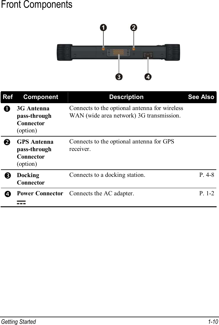  Getting Started  1-10 Front Components  Ref Component  Description  See Also Œ 3G Antenna pass-through Connector (option) Connects to the optional antenna for wireless WAN (wide area network) 3G transmission.  • GPS Antenna pass-through Connector (option) Connects to the optional antenna for GPS receiver.  Ž Docking Connector Connects to a docking station.  P. 4-8 • Power Connector  Connects the AC adapter.  P. 1-2 