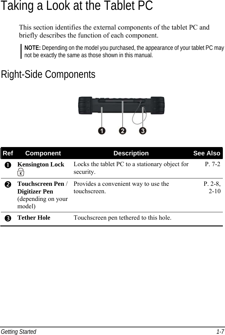  Getting Started  1-7 Taking a Look at the Tablet PC This section identifies the external components of the tablet PC and briefly describes the function of each component. NOTE: Depending on the model you purchased, the appearance of your tablet PC may not be exactly the same as those shown in this manual. Right-Side Components  Ref  Component  Description  See Also n Kensington Lock  Locks the tablet PC to a stationary object for security. P. 7-2 o Touchscreen Pen / Digitizer Pen (depending on your model) Provides a convenient way to use the touchscreen. P. 2-8, 2-10 p Tether Hole  Touchscreen pen tethered to this hole.    