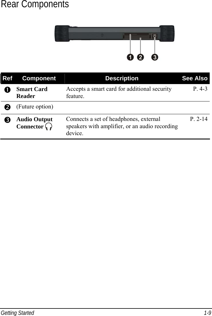  Getting Started  1-9 Rear Components  Ref  Component  Description  See Also n Smart Card Reader Accepts a smart card for additional security feature. P. 4-3 o (Future option)     p Audio Output Connector   Connects a set of headphones, external speakers with amplifier, or an audio recording device. P. 2-14 