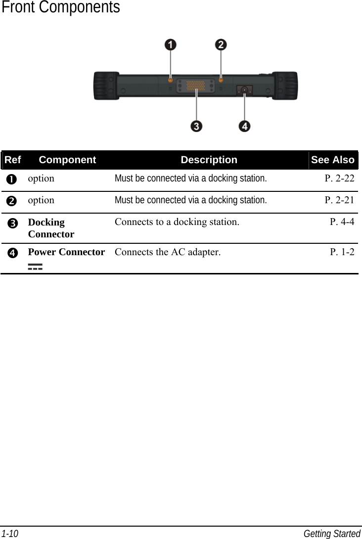  1-10 Getting Started Front Components  Ref  Component  Description  See Also n option  Must be connected via a docking station.  P. 2-22 o option Must be connected via a docking station. P. 2-21 p Docking Connector  Connects to a docking station.  P. 4-4 q Power Connector  Connects the AC adapter.  P. 1-2 