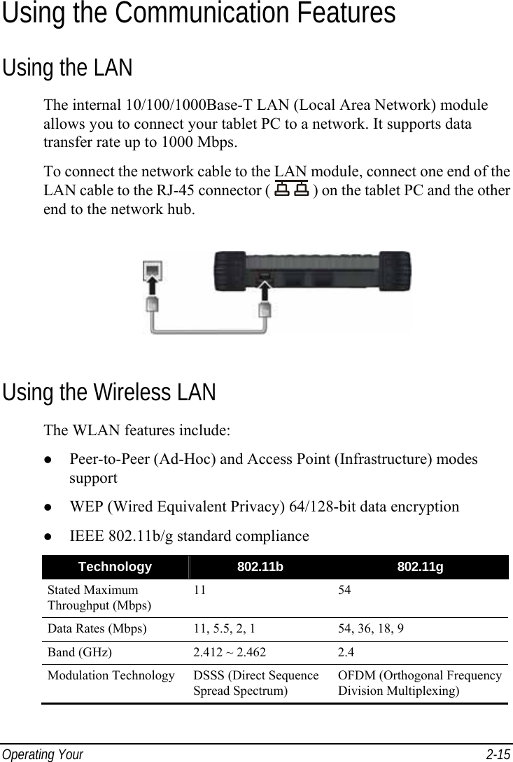  Operating Your   2-15 Using the Communication Features Using the LAN The internal 10/100/1000Base-T LAN (Local Area Network) module allows you to connect your tablet PC to a network. It supports data transfer rate up to 1000 Mbps. To connect the network cable to the LAN module, connect one end of the LAN cable to the RJ-45 connector (   ) on the tablet PC and the other end to the network hub.   Using the Wireless LAN The WLAN features include: z Peer-to-Peer (Ad-Hoc) and Access Point (Infrastructure) modes support z WEP (Wired Equivalent Privacy) 64/128-bit data encryption z IEEE 802.11b/g standard compliance Technology  802.11b  802.11g Stated Maximum Throughput (Mbps) 11 54 Data Rates (Mbps)  11, 5.5, 2, 1  54, 36, 18, 9 Band (GHz)  2.412 ~ 2.462  2.4 Modulation Technology DSSS (Direct Sequence Spread Spectrum) OFDM (Orthogonal Frequency Division Multiplexing)  