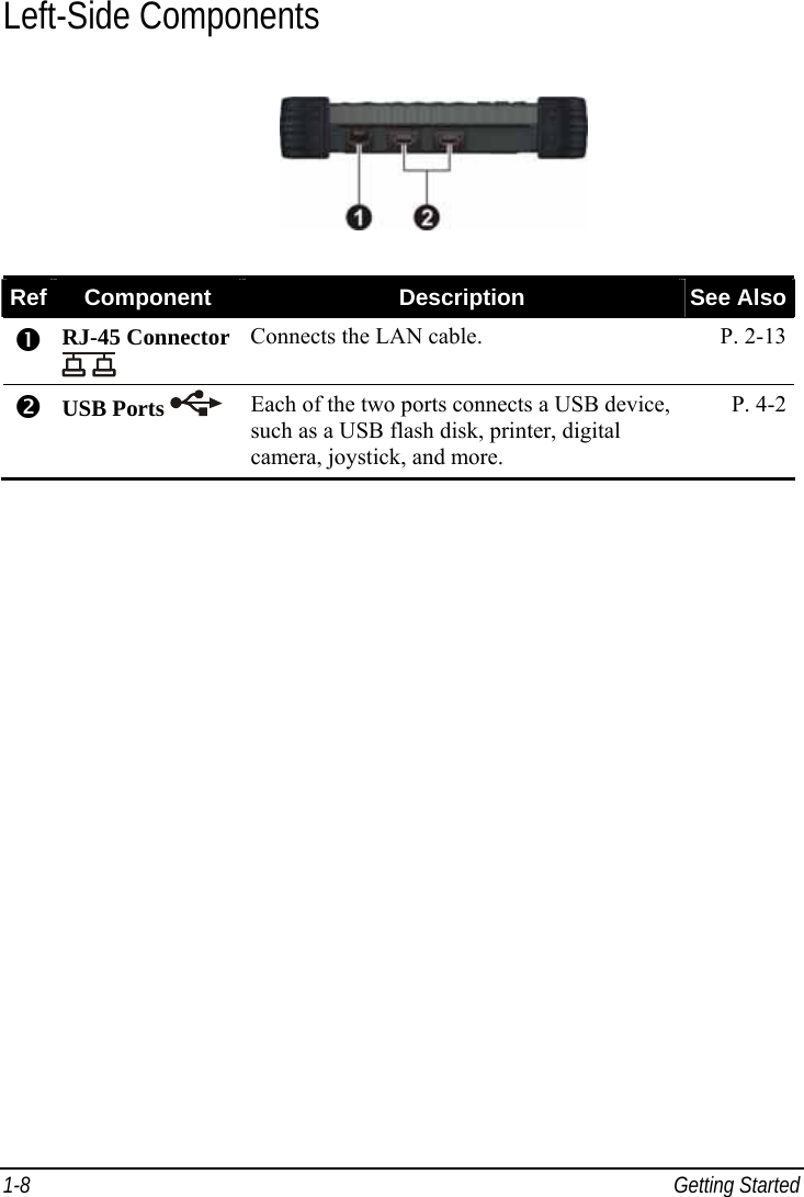  1-8 Getting Started Left-Side Components  Ref  Component  Description  See Also n RJ-45 Connector  Connects the LAN cable.  P. 2-13 o USB Ports  Each of the two ports connects a USB device, such as a USB flash disk, printer, digital camera, joystick, and more. P. 4-2 