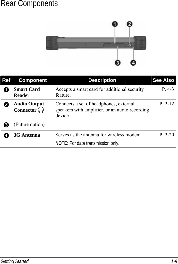  Getting Started  1-9 Rear Components  Ref  Component  Description  See Also n Smart Card Reader Accepts a smart card for additional security feature. P. 4-3 o Audio Output Connector   Connects a set of headphones, external speakers with amplifier, or an audio recording device. P. 2-12 p (Future option)    q 3G Antenna Serves as the antenna for wireless modem. NOTE: For data transmission only. P. 2-20 