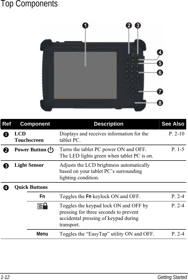  1-12 Getting Started Top Components  Ref  Component  Description  See Also n LCD Touchscreen  Displays and receives information for the tablet PC. P. 2-10 o Power Button  Turns the tablet PC power ON and OFF. The LED lights green when tablet PC is on. P. 1-5 p Light Sensor  Adjusts the LCD brightness automatically based on your tablet PC’s surrounding lighting condition.  Quick Buttons    Fn  Toggles the Fn keylock ON and OFF.  P. 2-4  Toggles the keypad lock ON and OFF by pressing for three seconds to prevent accidental pressing of keypad during transport. P. 2-4 q  Menu  Toggles the “EasyTap” utility ON and OFF.  P. 2-4       