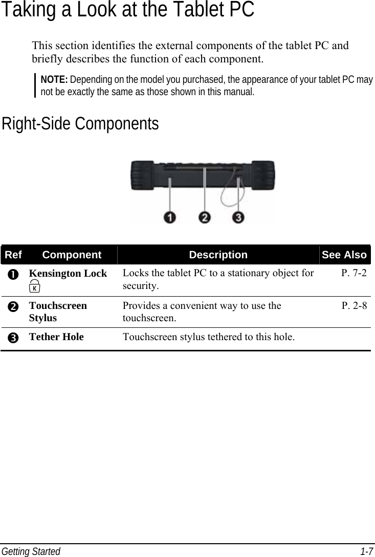  Getting Started  1-7 Taking a Look at the Tablet PC This section identifies the external components of the tablet PC and briefly describes the function of each component. NOTE: Depending on the model you purchased, the appearance of your tablet PC may not be exactly the same as those shown in this manual. Right-Side Components  Ref  Component  Description  See Also n Kensington Lock  Locks the tablet PC to a stationary object for security. P. 7-2 o Touchscreen Stylus  Provides a convenient way to use the touchscreen. P. 2-8 p Tether Hole  Touchscreen stylus tethered to this hole.    