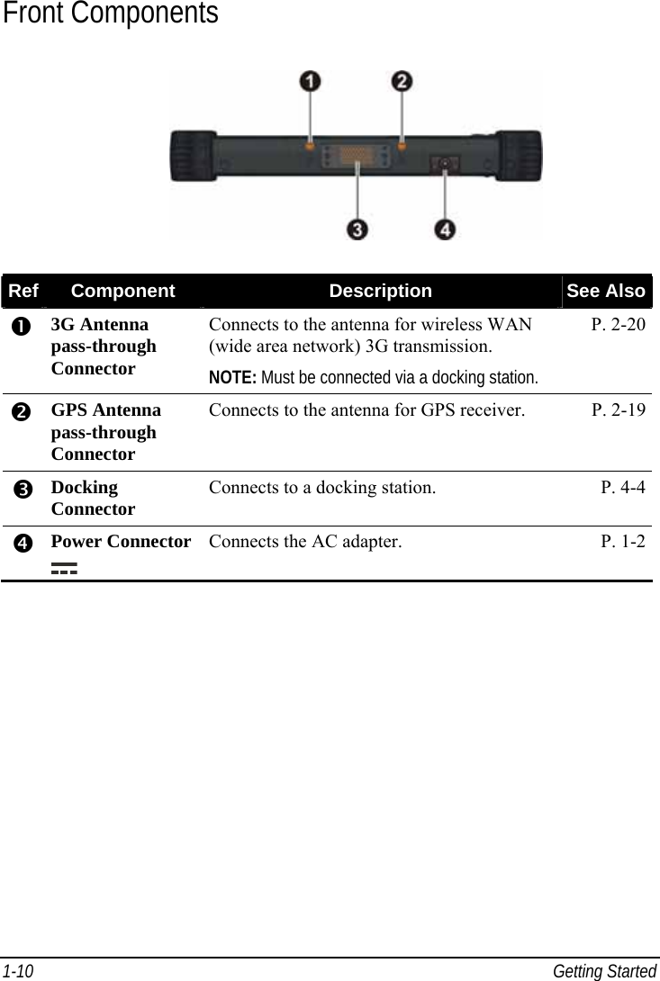  1-10 Getting Started Front Components  Ref  Component  Description  See Also n 3G Antenna pass-through Connector Connects to the antenna for wireless WAN (wide area network) 3G transmission. NOTE: Must be connected via a docking station. P. 2-20 o GPS Antenna pass-through Connector Connects to the antenna for GPS receiver.  P. 2-19 p Docking Connector  Connects to a docking station.  P. 4-4 q Power Connector  Connects the AC adapter.  P. 1-2 