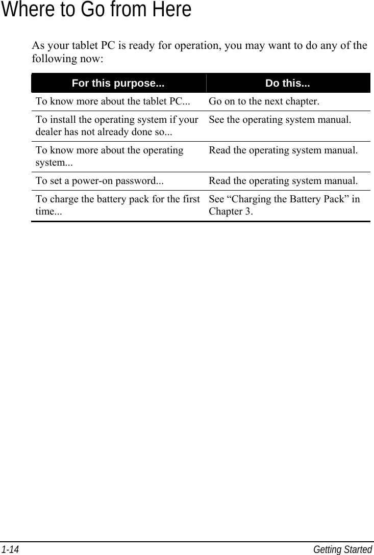  1-14 Getting Started Where to Go from Here As your tablet PC is ready for operation, you may want to do any of the following now: For this purpose...  Do this... To know more about the tablet PC...  Go on to the next chapter. To install the operating system if your dealer has not already done so... See the operating system manual. To know more about the operating system... Read the operating system manual. To set a power-on password...  Read the operating system manual. To charge the battery pack for the first time... See “Charging the Battery Pack” in Chapter 3.  
