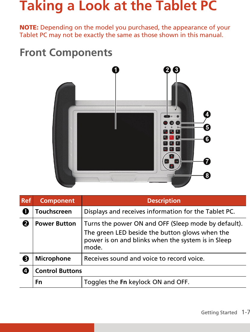  Getting Started   1-7 Taking a Look at the Tablet PC NOTE: Depending on the model you purchased, the appearance of your Tablet PC may not be exactly the same as those shown in this manual.  Front Components  Ref  Component  Description n Touchscreen  Displays and receives information for the Tablet PC. o Power Button  Turns the power ON and OFF (Sleep mode by default). The green LED beside the button glows when the power is on and blinks when the system is in Sleep mode. p Microphone  Receives sound and voice to record voice. q Control Buttons Fn  Toggles the Fn keylock ON and OFF. 