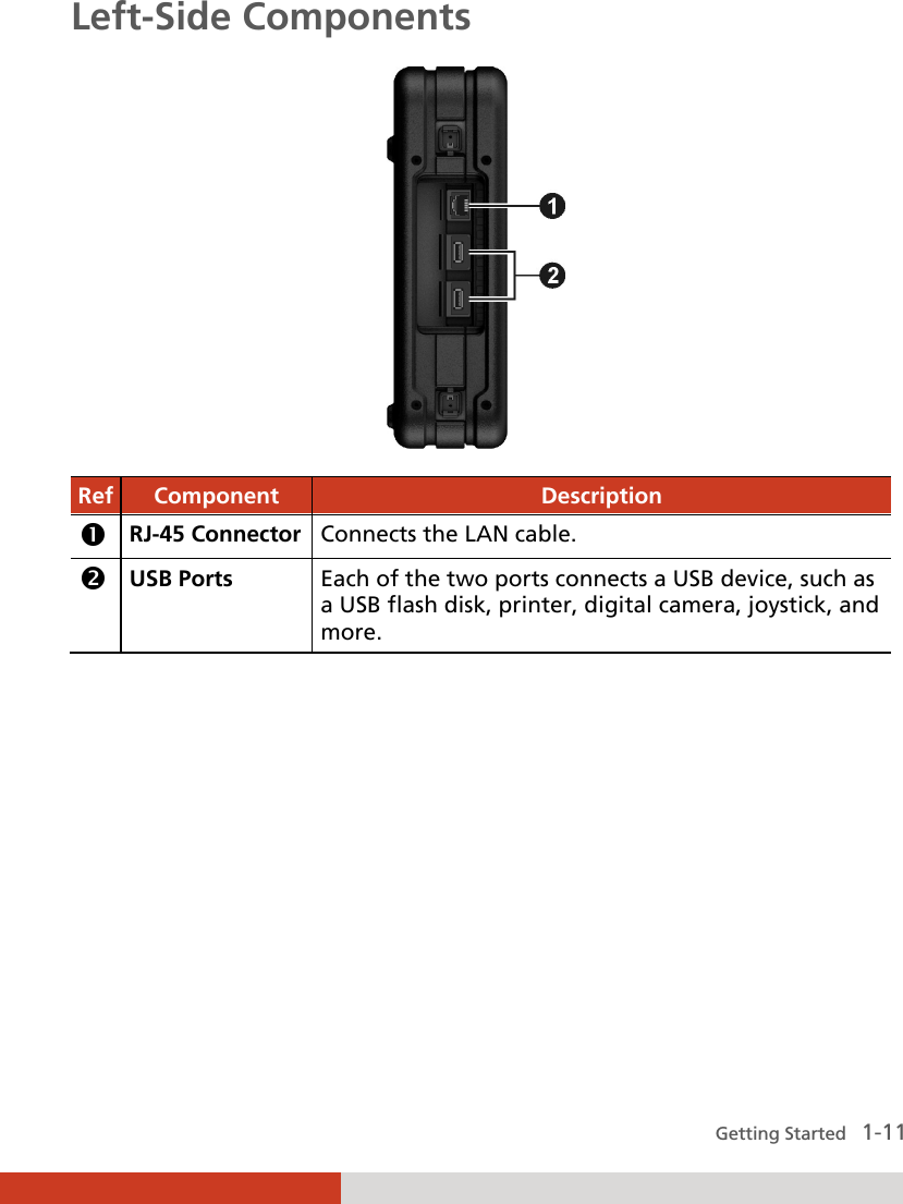  Getting Started   1-11 Left-Side Components  Ref  Component  Description n RJ-45 Connector  Connects the LAN cable. o USB Ports Each of the two ports connects a USB device, such as a USB flash disk, printer, digital camera, joystick, and more.      