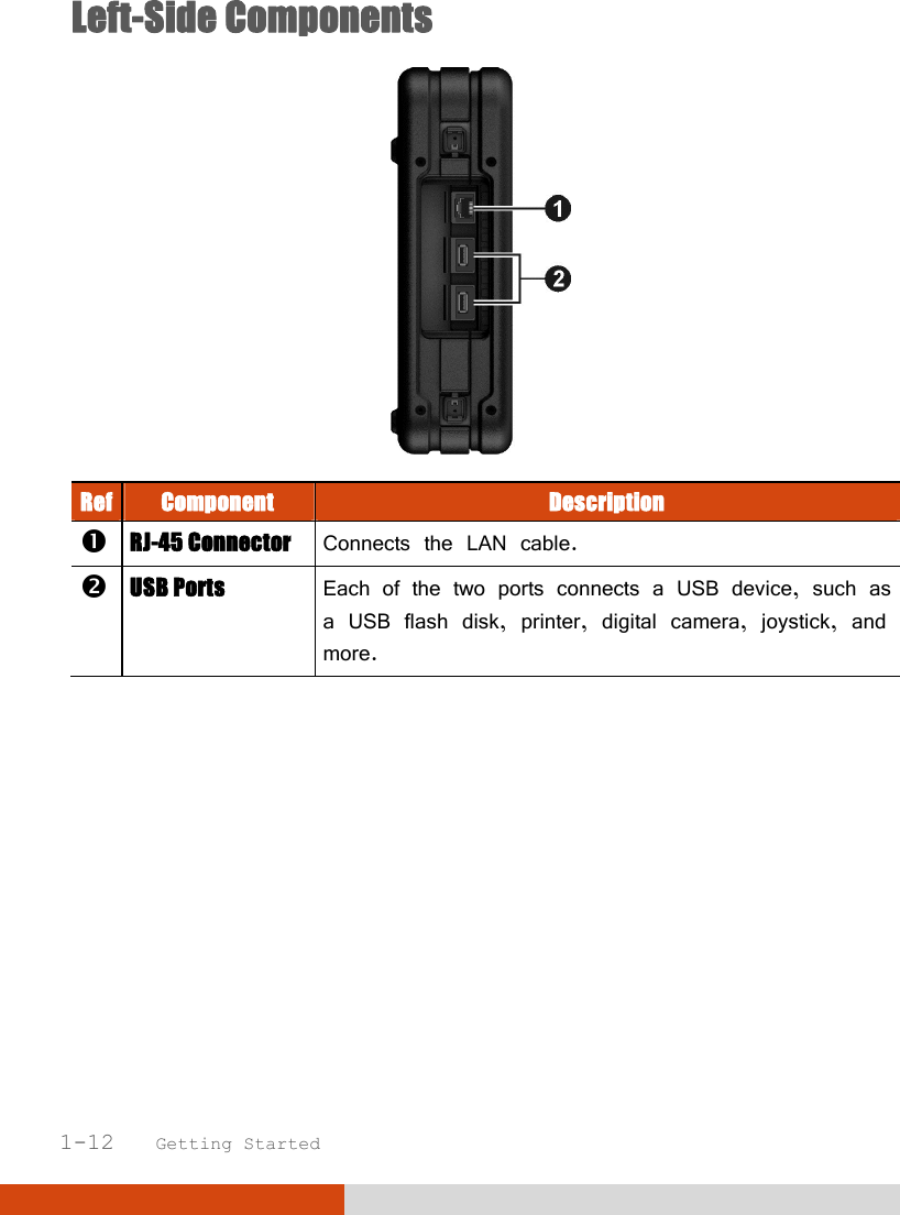   1-12   Getting Started Left-Side Components  Ref Component  Description  RJ-45 Connector  Connects the LAN cable.  USB Ports Each of the two ports connects a USB device, such as a USB flash disk, printer, digital camera, joystick, and more.      