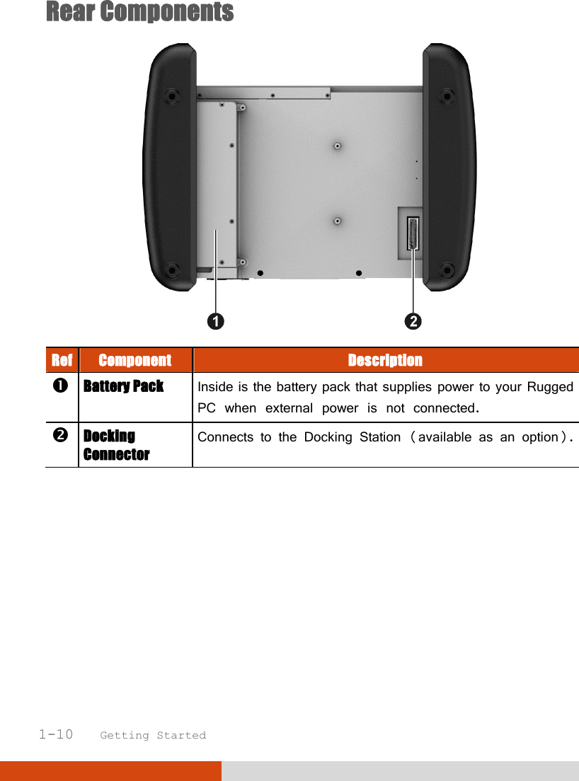   1-10   Getting Started Rear Components  Ref Component  Description  Battery Pack  Inside is the battery pack that supplies power to your Rugged PC when external power is not connected.  Docking Connector Connects to the Docking Station (available as an option).  