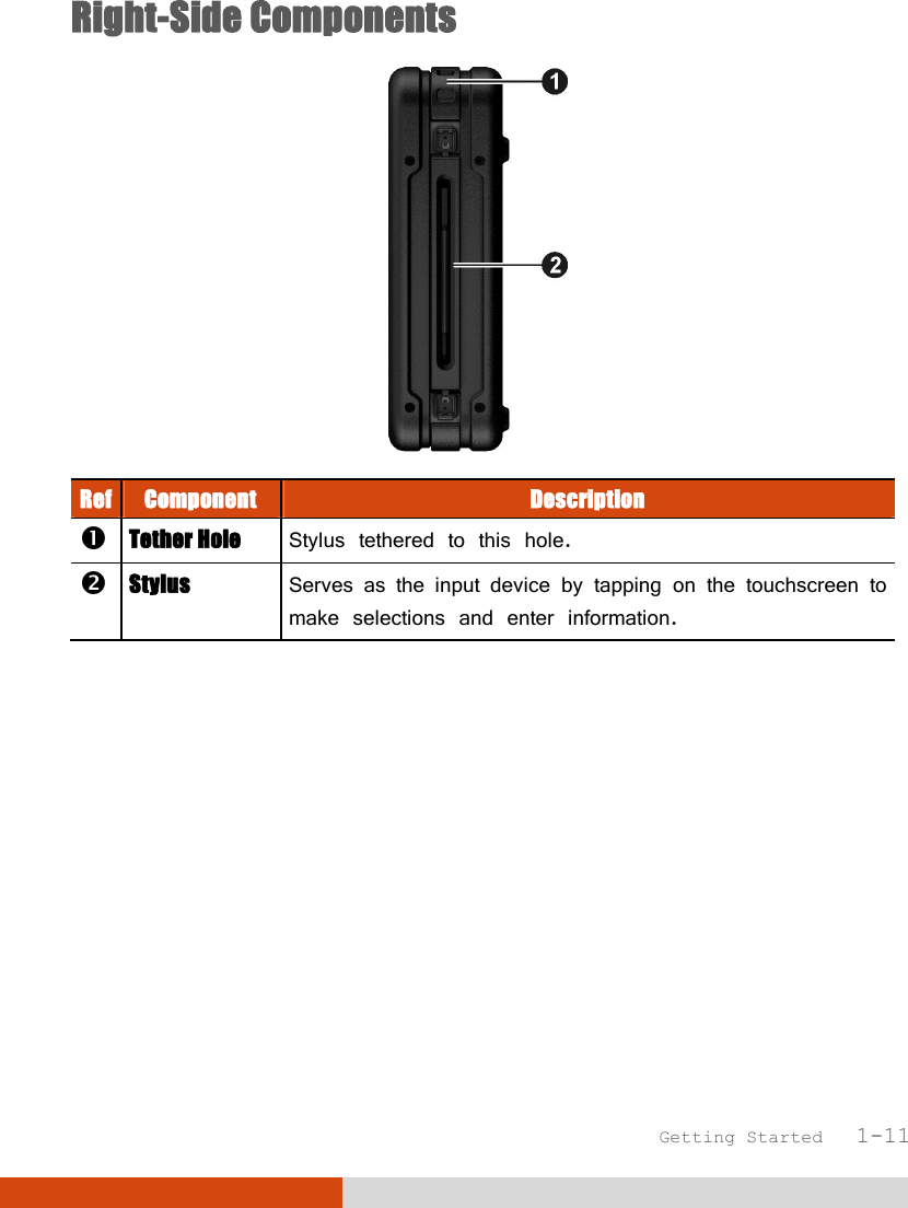  Getting Started   1-11 Right-Side Components  Ref Component  Description  Tether Hole  Stylus tethered to this hole.  Stylus  Serves as the input device by tapping on the touchscreen to make selections and enter information.  