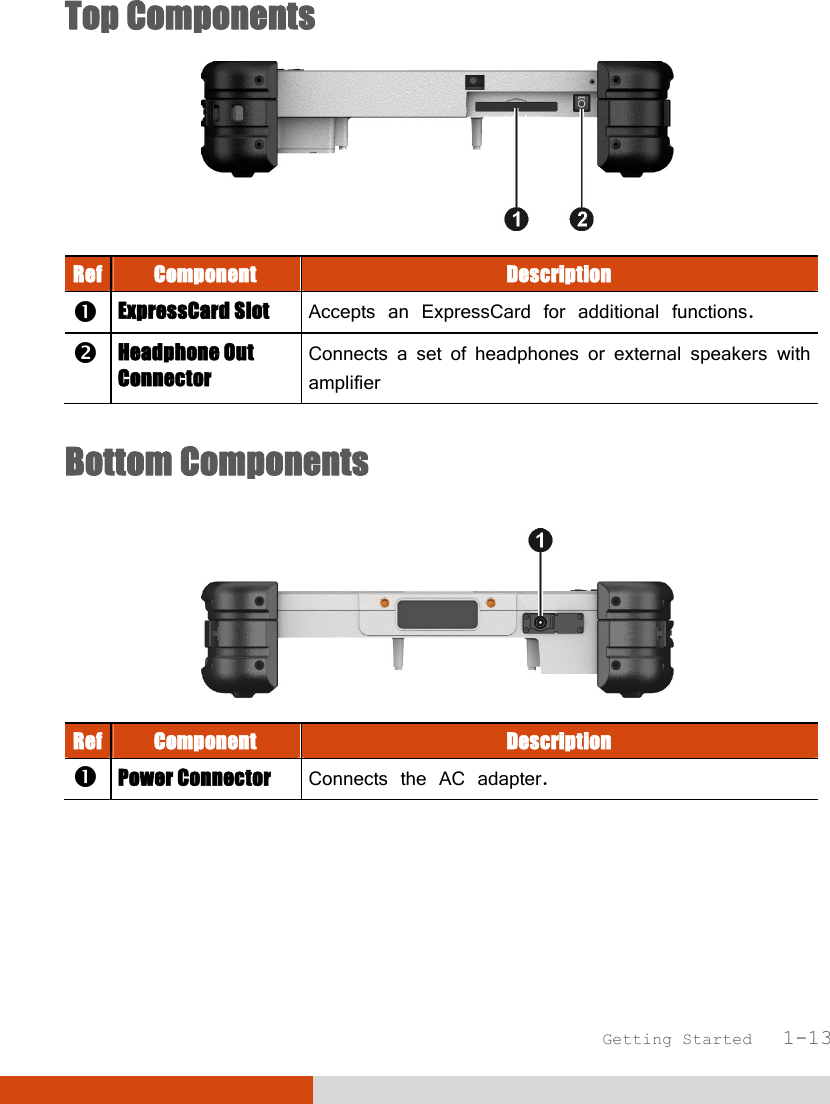  Getting Started   1-13 Top Components  Ref Component  Description  ExpressCard Slot   Accepts an ExpressCard for additional functions.  Headphone Out Connector  Connects a set of headphones or external speakers with amplifier  Bottom Components  Ref Component  Description  Power Connector   Connects the AC adapter.  