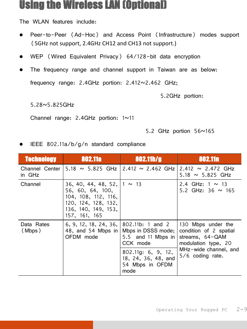  Operating Your Rugged PC   2-9 Using the Wireless LAN (Optional)  The WLAN features include:  Peer-to-Peer (Ad-Hoc) and Access Point (Infrastructure) modes support (5GHz not support, 2.4GHz CH12 and CH13 not support.)  WEP (Wired Equivalent Privacy) 64/128-bit data encryption  The frequency range and channel support in Taiwan are as below: frequency range: 2.4GHz portion: 2.412~2.462 GHz;                                    5.2GHz portion: 5.28~5.825GHz Channel range: 2.4GHz portion: 1~11                                5.2 GHz portion 56~165  IEEE 802.11a/b/g/n standard compliance Technology  802.11a  802.11b/g  802.11n Channel Center in GHz  5.18 ~ 5.825 GHz 2.412 ~ 2.462 GHz 2.412 ~ 2.472 GHz 5.18 ~ 5.825 GHz Channel 36, 40, 44, 48, 52, 56, 60, 64, 100, 104, 108, 112, 116, 120, 124, 128, 132, 136, 140, 149, 153, 157, 161, 165 1 ~ 13  2.4 GHz: 1 ~ 13 5.2 GHz: 36 ~ 165 Data Rates (Mbps) 6, 9, 12, 18, 24, 36, 48, and 54 Mbps in OFDM mode 802.11b: 1 and 2 Mbps in DSSS mode; 5.5  and 11 Mbps in CCK mode 130 Mbps under the condition of 2 spatial streams, 64-QAM modulation type, 20 MHz-wide channel, and 5/6 coding rate.  802.11g: 6, 9, 12, 18, 24, 36, 48, and 54 Mbps in OFDM mode  