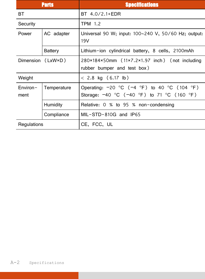  A-2   Specifications  Parts  Specifications BT  BT 4.0/2.1+EDR Security  TPM 1.2 Power  AC adapter  Universal 90 W; input: 100240 V, 50/60 Hz; output: 19V Battery  Lithium-ion cylindrical battery, 8 cells, 2100mAh Dimension (LxW×D)  280×184×50mm (11×7.2×1.97 inch) (not including rubber bumper and test box) Weight   2.8 kg (6.17 lb) Environ- ment Temperature  Operating: –20 C (–4 F) to 40 C (104 F) Storage: –40 C (–40 F) to 71 C (160 F) Humidity  Relative: 0 % to 95 % non-condensing Compliance  MIL-STD-810G and IP65 Regulations  CE, FCC, UL     