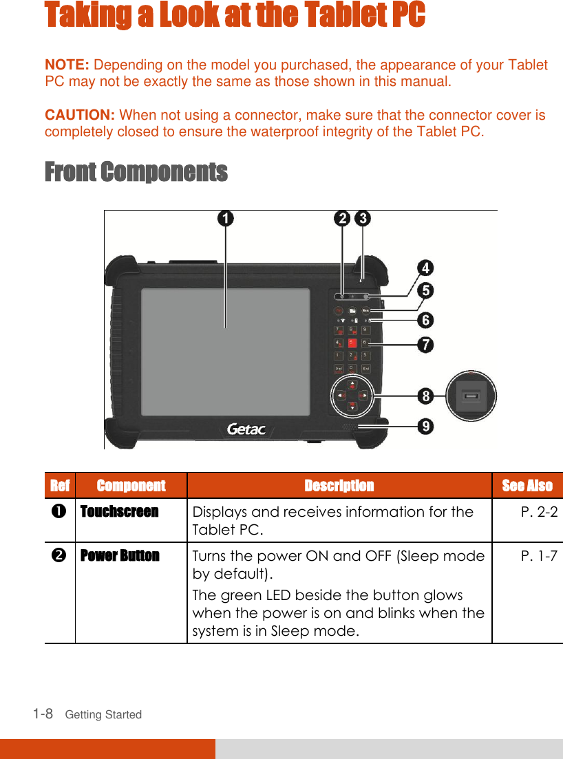   1-8   Getting Started Taking a Look at the Tablet PC NOTE: Depending on the model you purchased, the appearance of your Tablet PC may not be exactly the same as those shown in this manual.  CAUTION: When not using a connector, make sure that the connector cover is completely closed to ensure the waterproof integrity of the Tablet PC.  Front Components  Ref Component Description See Also  Touchscreen Displays and receives information for the Tablet PC. P. 2-2  Power Button Turns the power ON and OFF (Sleep mode by default). The green LED beside the button glows when the power is on and blinks when the system is in Sleep mode. P. 1-7     